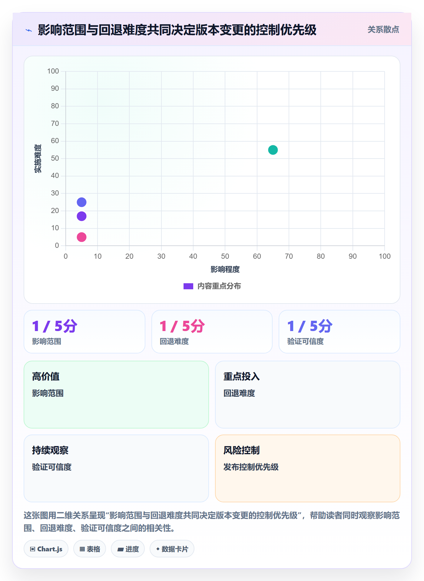 版本内容实操方法:研发团队提升版本管理效率的风险控制方法与模板