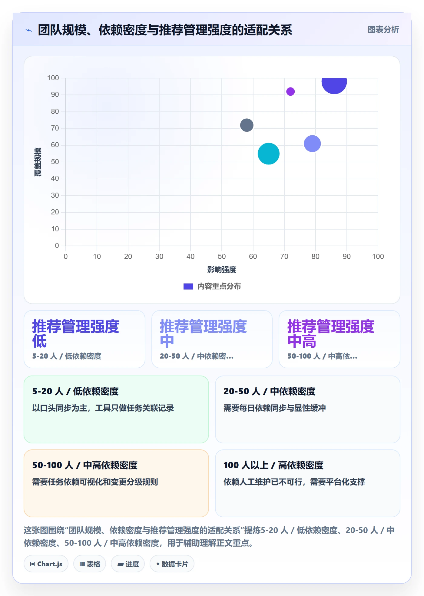 后置任务管理指南:项目成员如何做好任务依赖,流程优化全流程