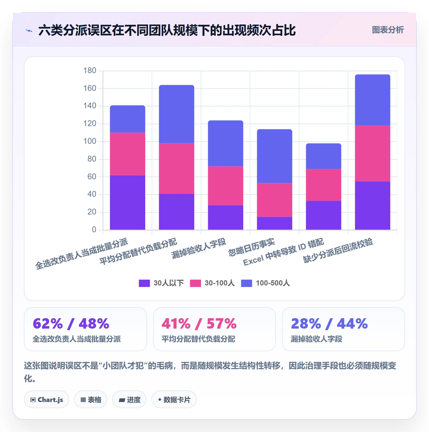 任务分派批量分配全流程：项目成员协同管理与一文讲清