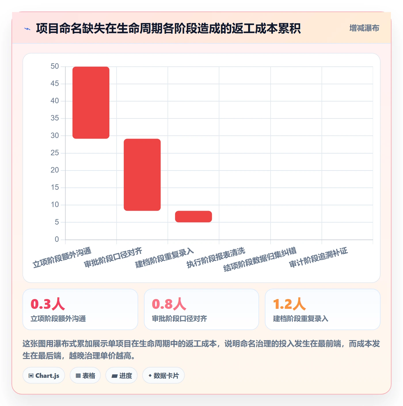 项目立项项目名称全流程：PMO落地方案与一文讲清