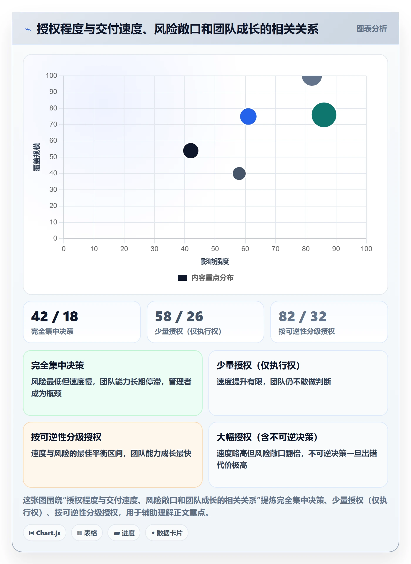 开始怎么做?管理层入门指南:任务执行从0到1