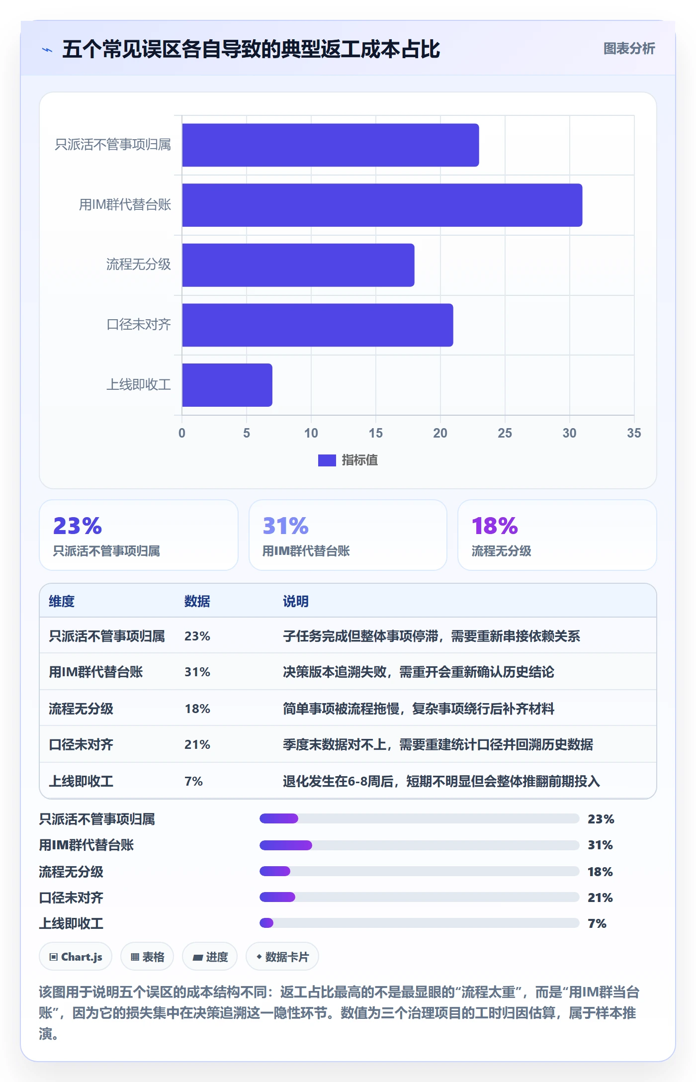 事项管理指南:跨部门团队如何做好任务管理,落地方案全流程