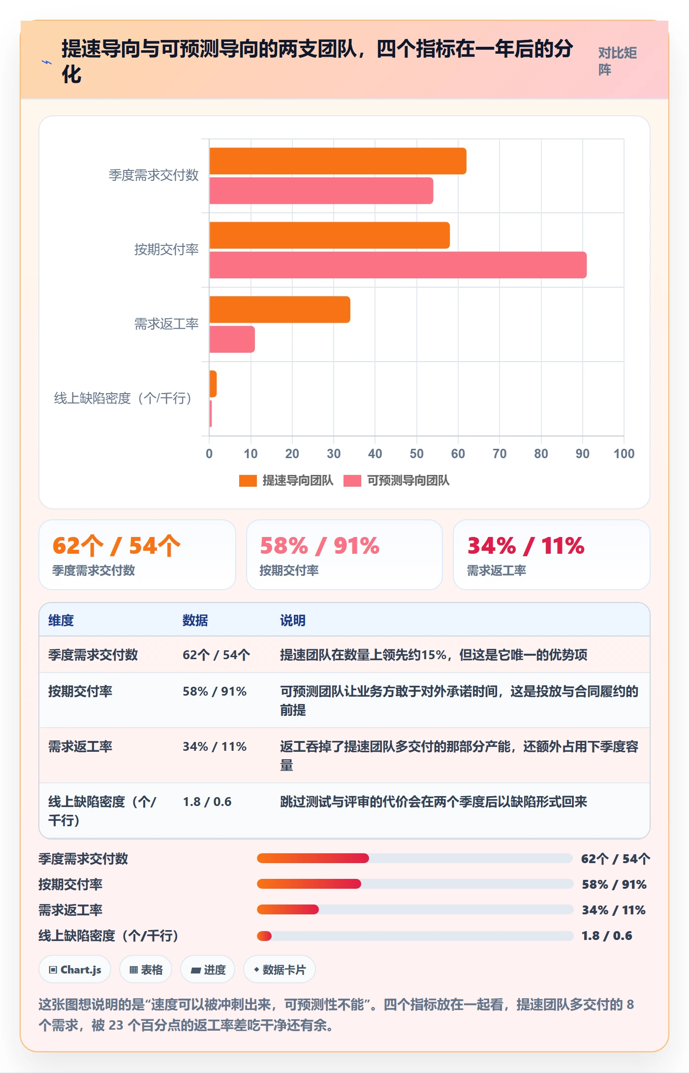 开发周期管理指南：企业管理者如何做好需求排期，协同管理全流程