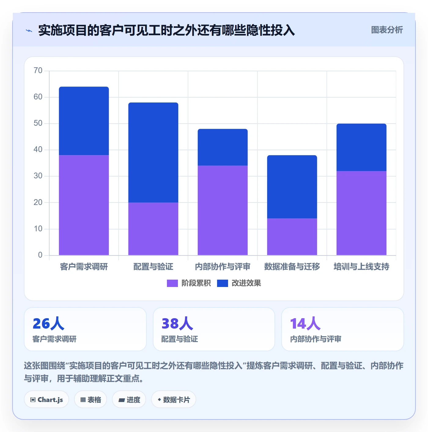 人力资源计划工作量全流程：实施团队协同管理与一文讲清