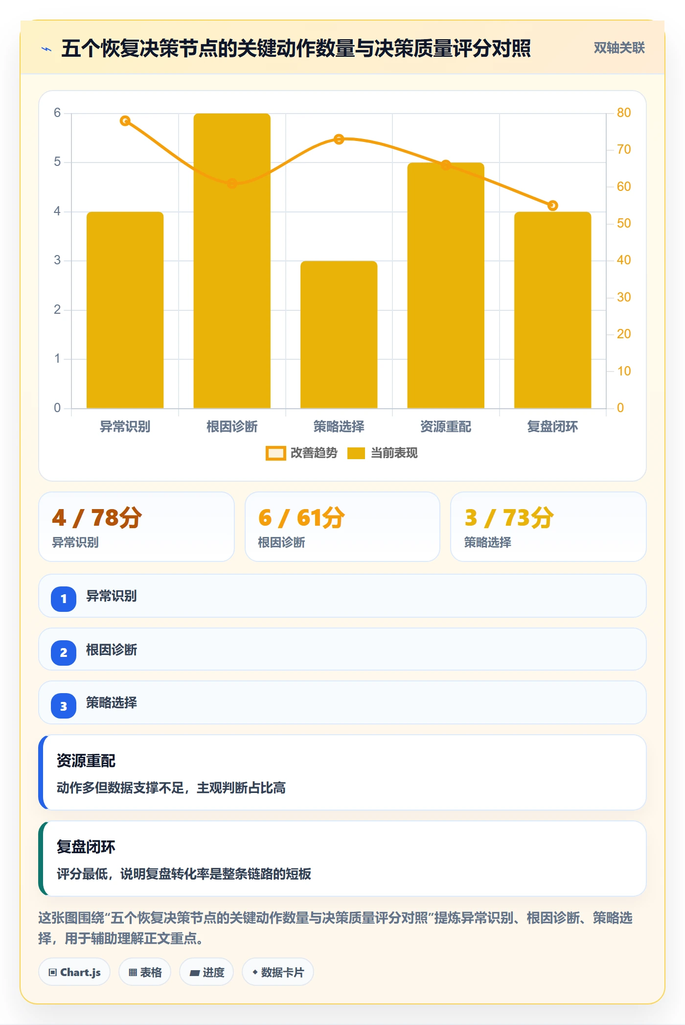 任务执行恢复全流程：企业管理者数据分析与一文讲清