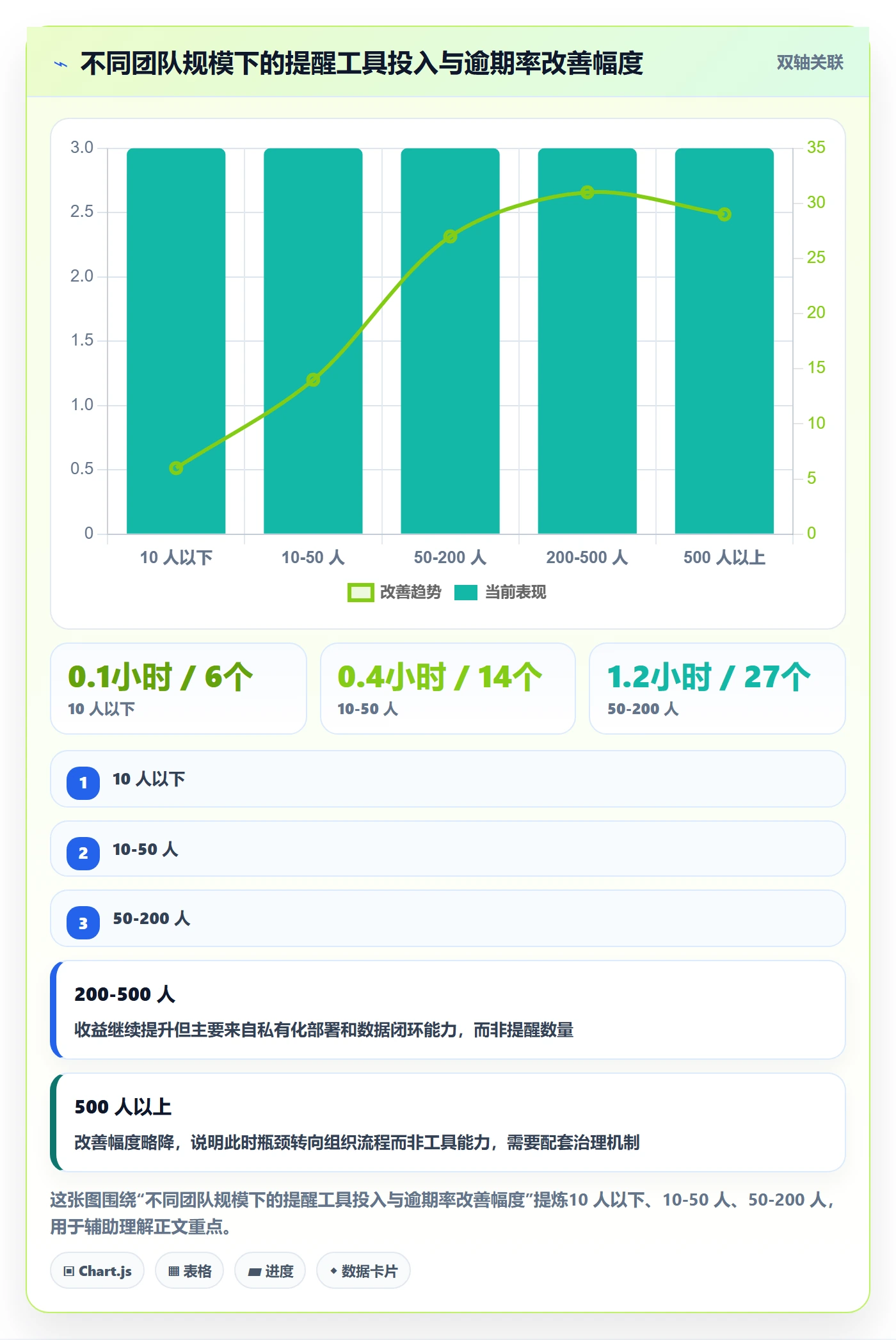 到期提醒管理方法大全:跨部门团队任务提醒落地方案落地清单
