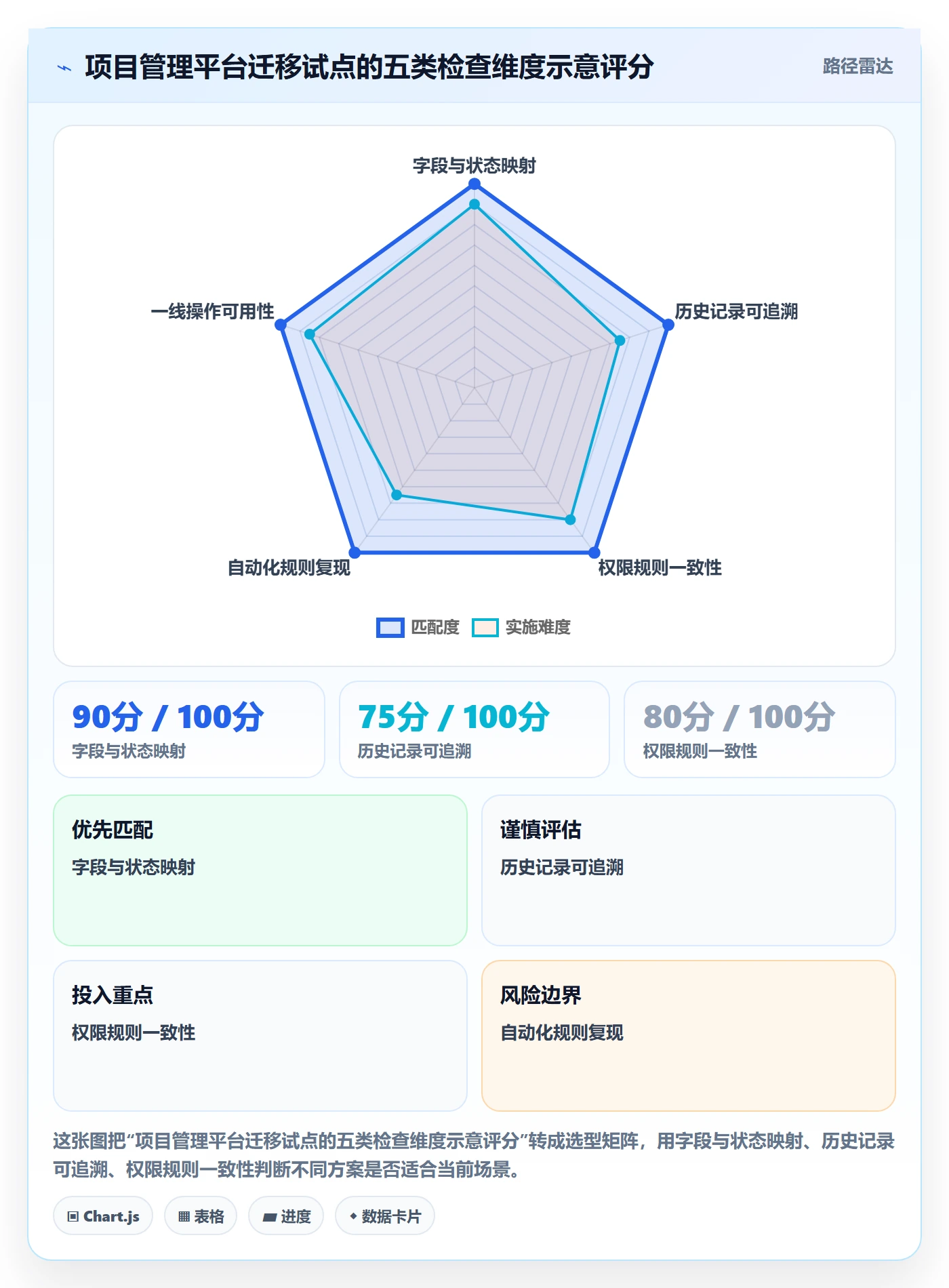 拖拽实操方法:研发团队提升看板效率的协同管理方法与模板