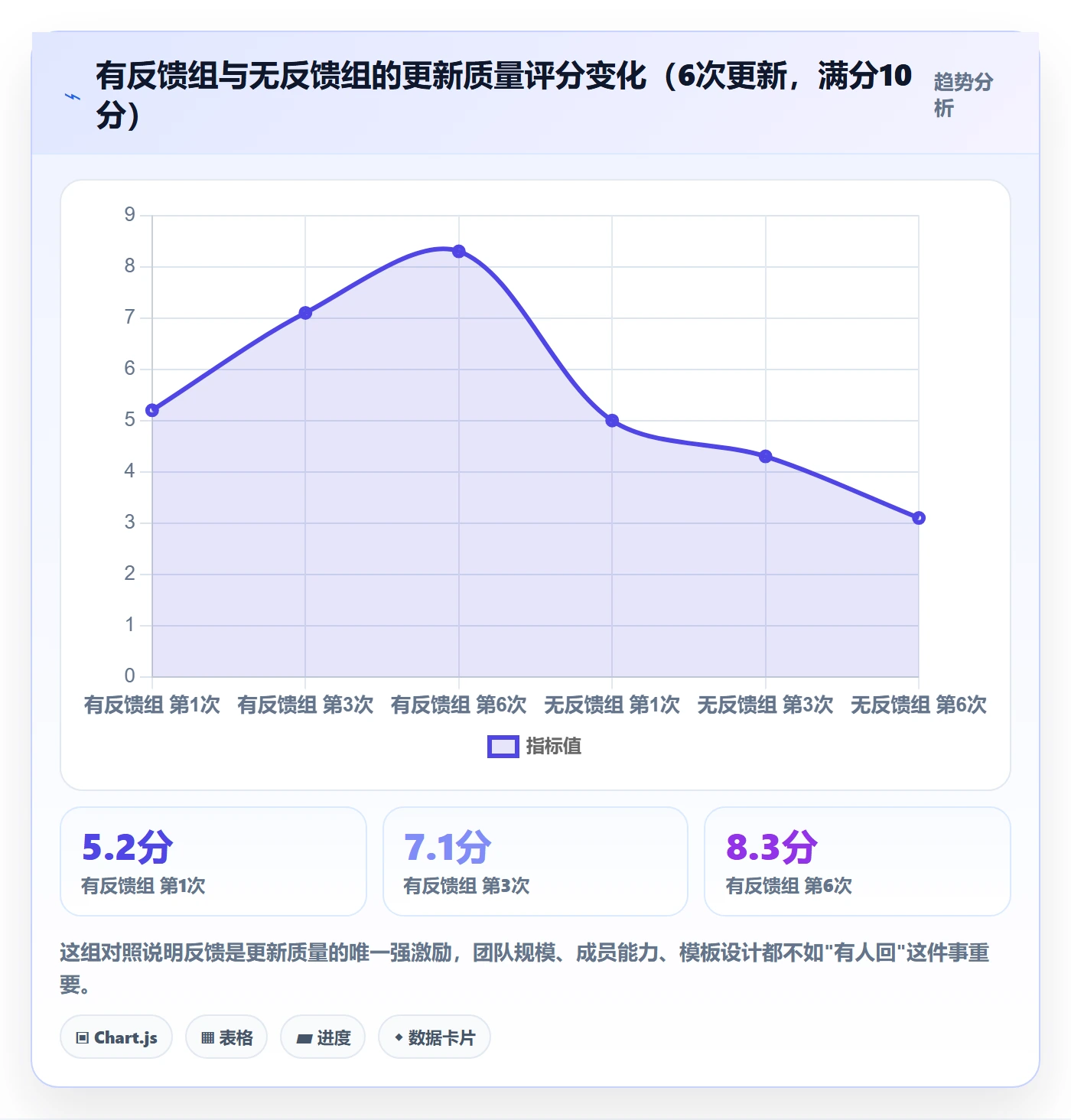 进度更新怎么做?项目成员最佳实践:进度管理从0到1