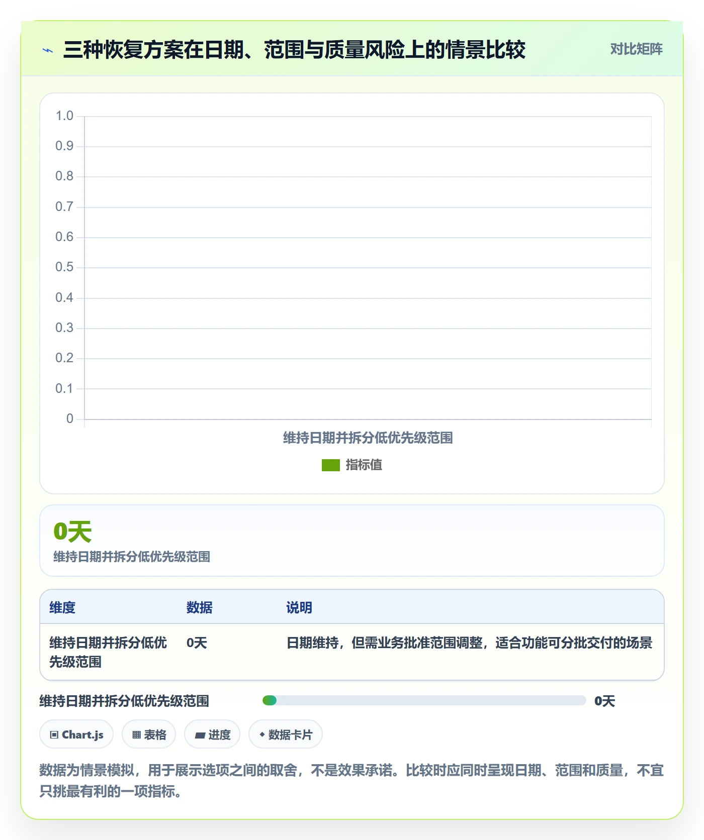延期原因实操方法:项目经理提升延期管理效率的效率提升方法与模板