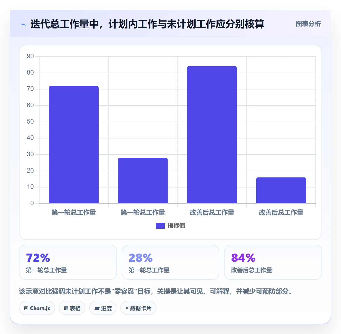 迭代容量管理方法大全：管理层迭代管理落地方案落地清单