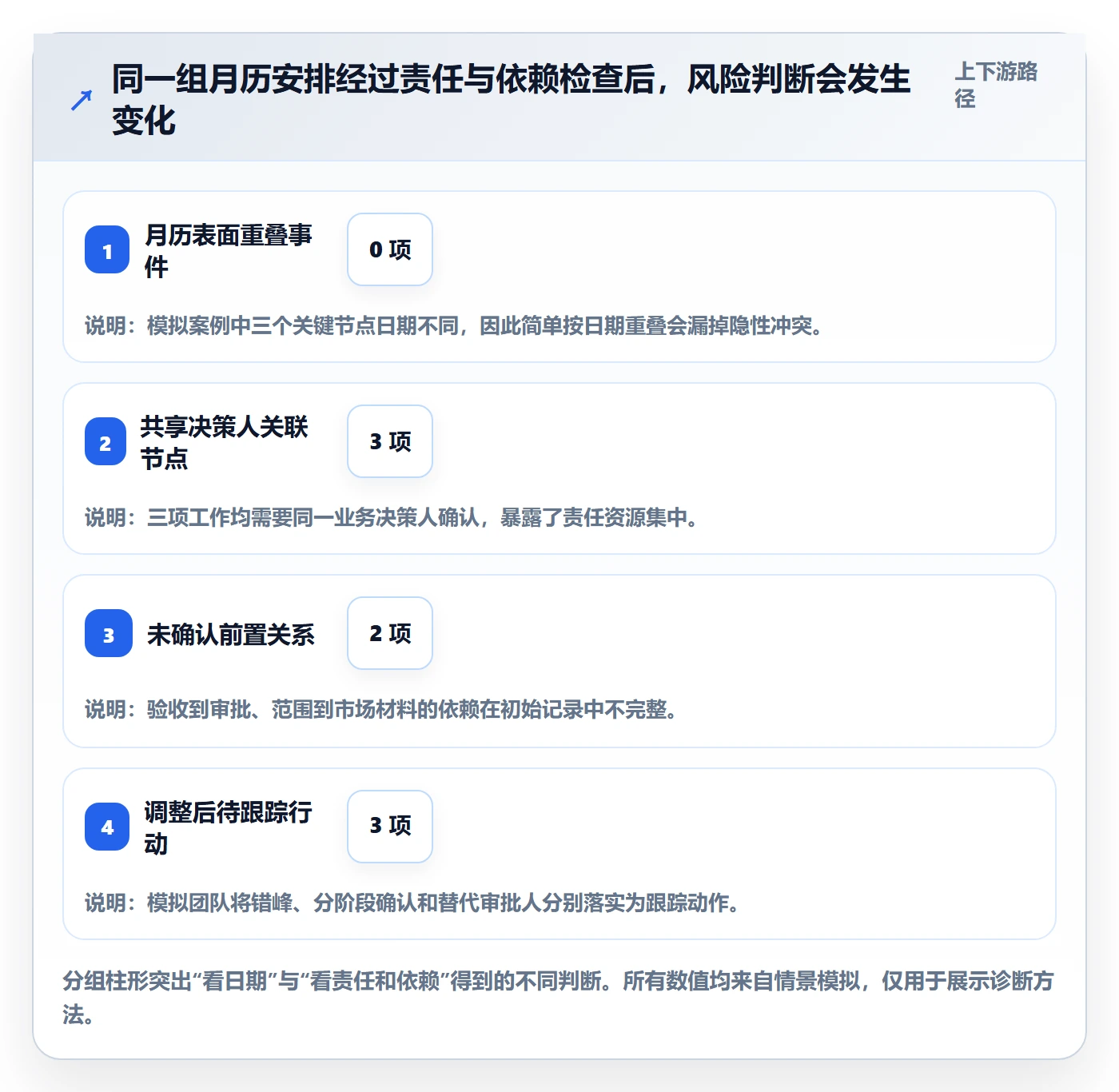 月视图实操方法:跨部门团队提升日历视图效率的数据分析方法与模板