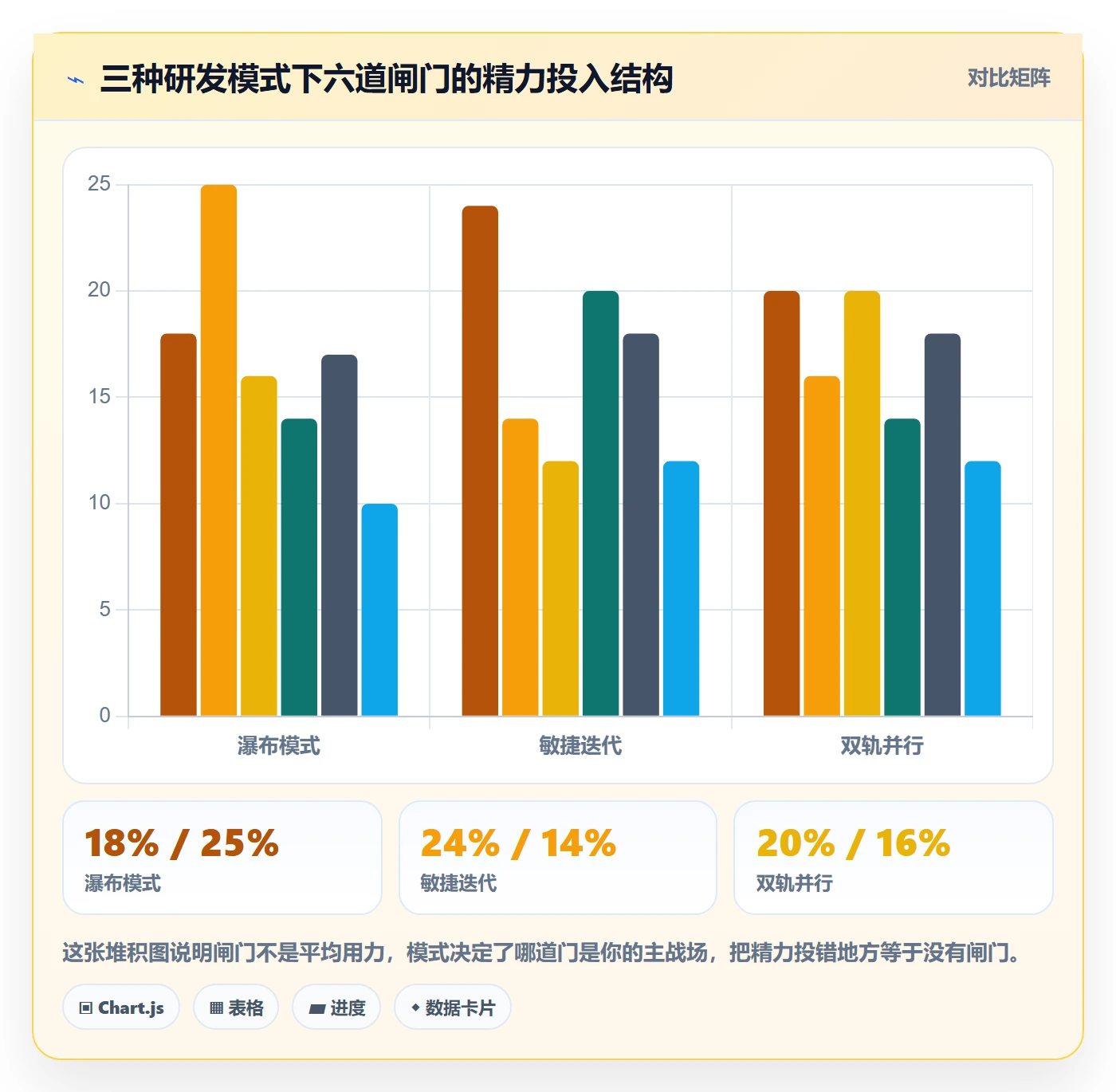 项目规划计划版本教程：研发团队风险控制，避坑指南