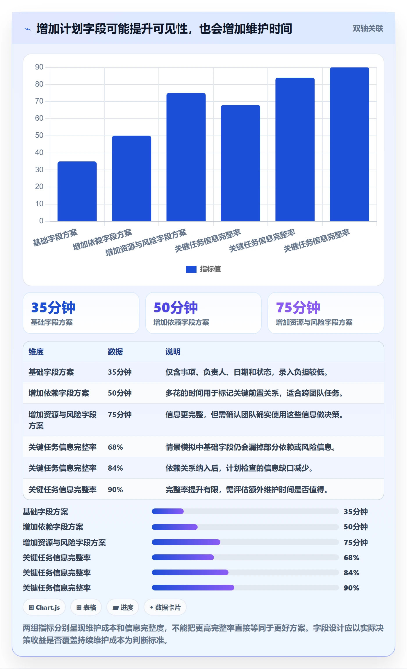 计划安排怎么做?管理层实操方法:日历视图从0到1