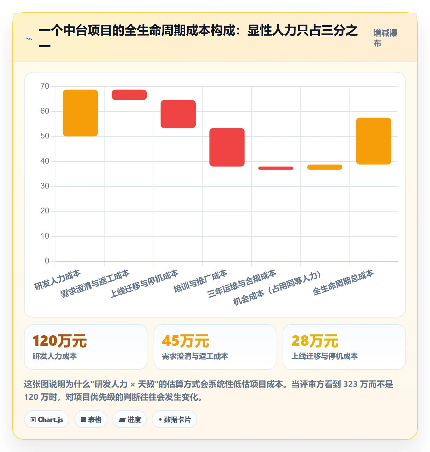 项目立项项目价值全流程：产品经理入门指南与一文讲清