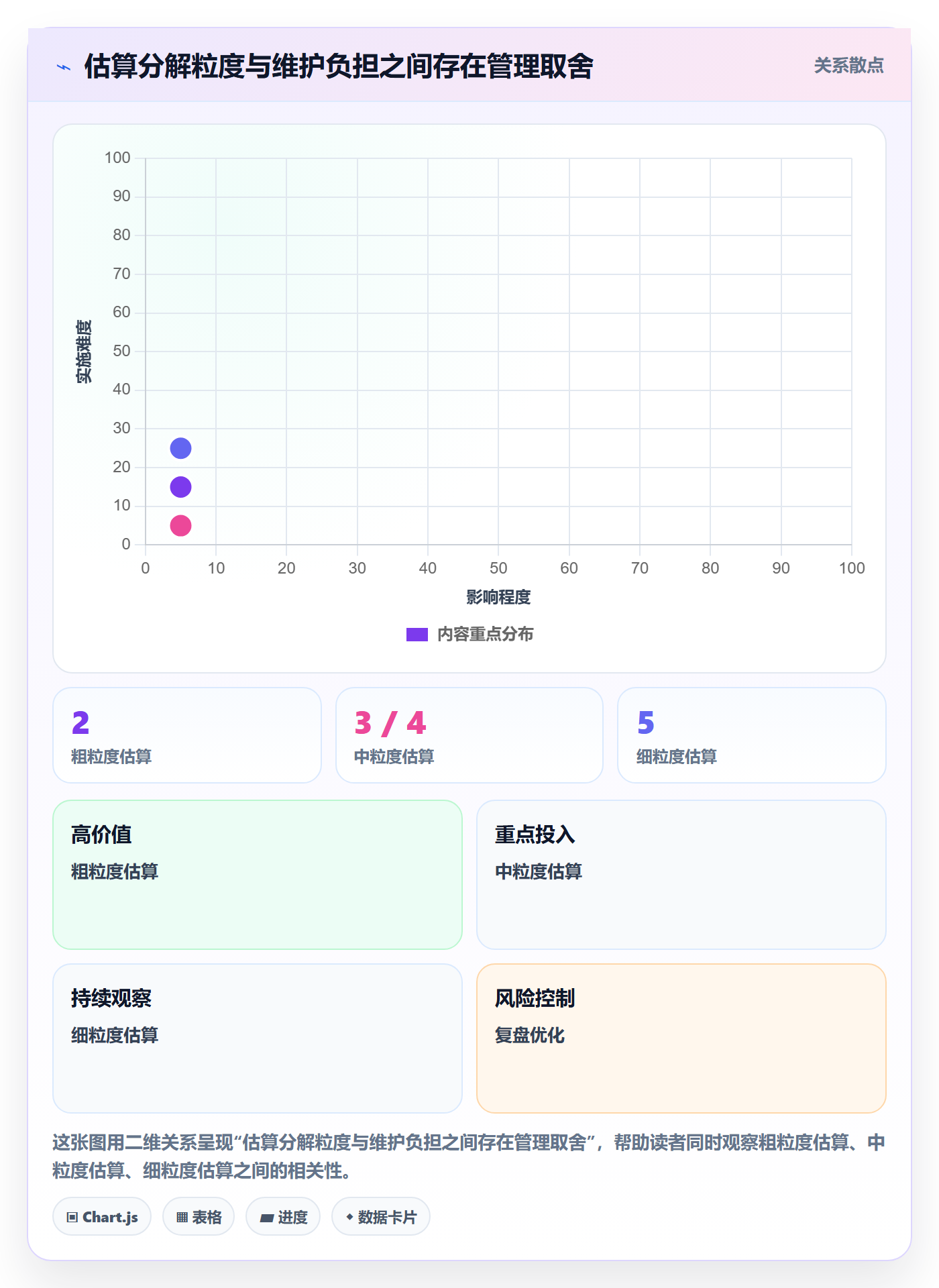 预计成本怎么做？项目负责人制度设计：成本管理从0到1