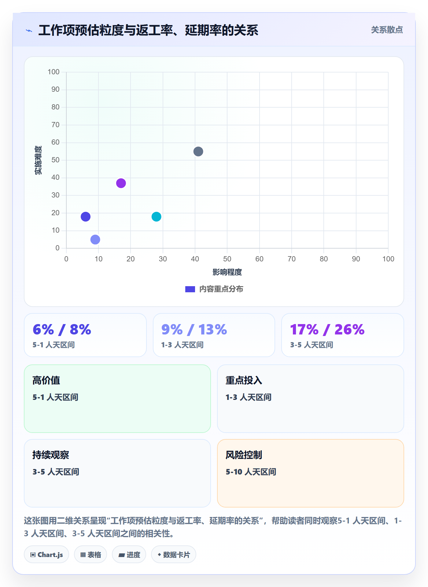 任务管理如何做好工作项？项目负责人实操方法与操作步骤