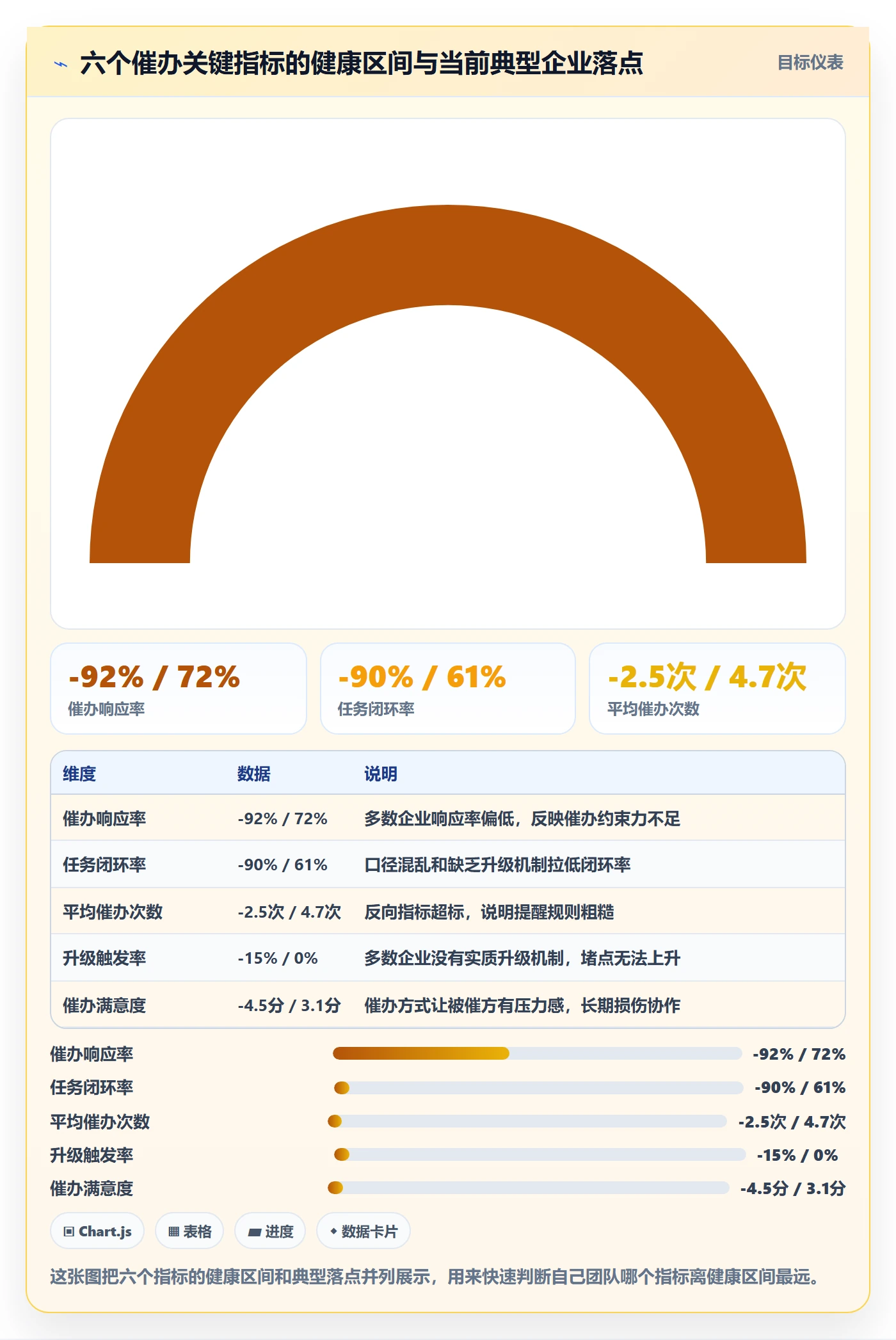 催办流程与规范:跨部门团队任务提醒制度设计关键指标