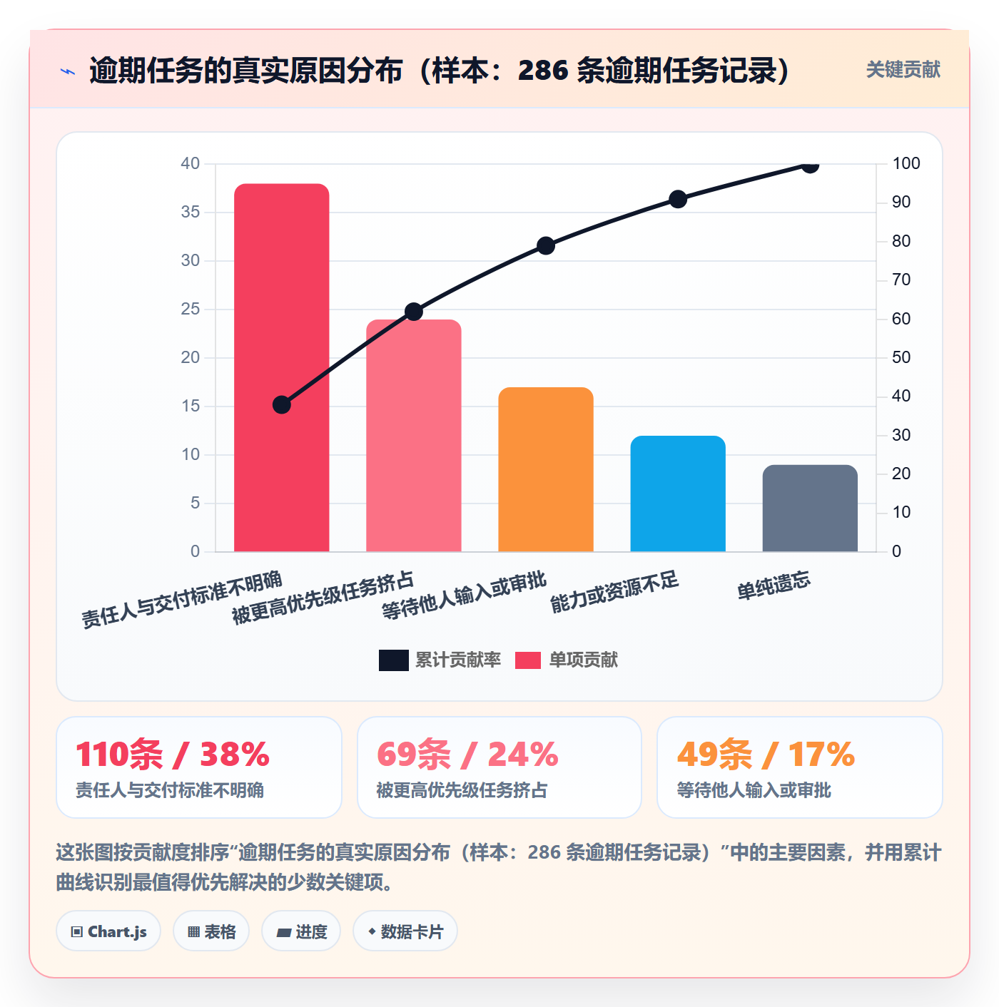 任务提醒催办全流程：PMO最佳实践与一文讲清