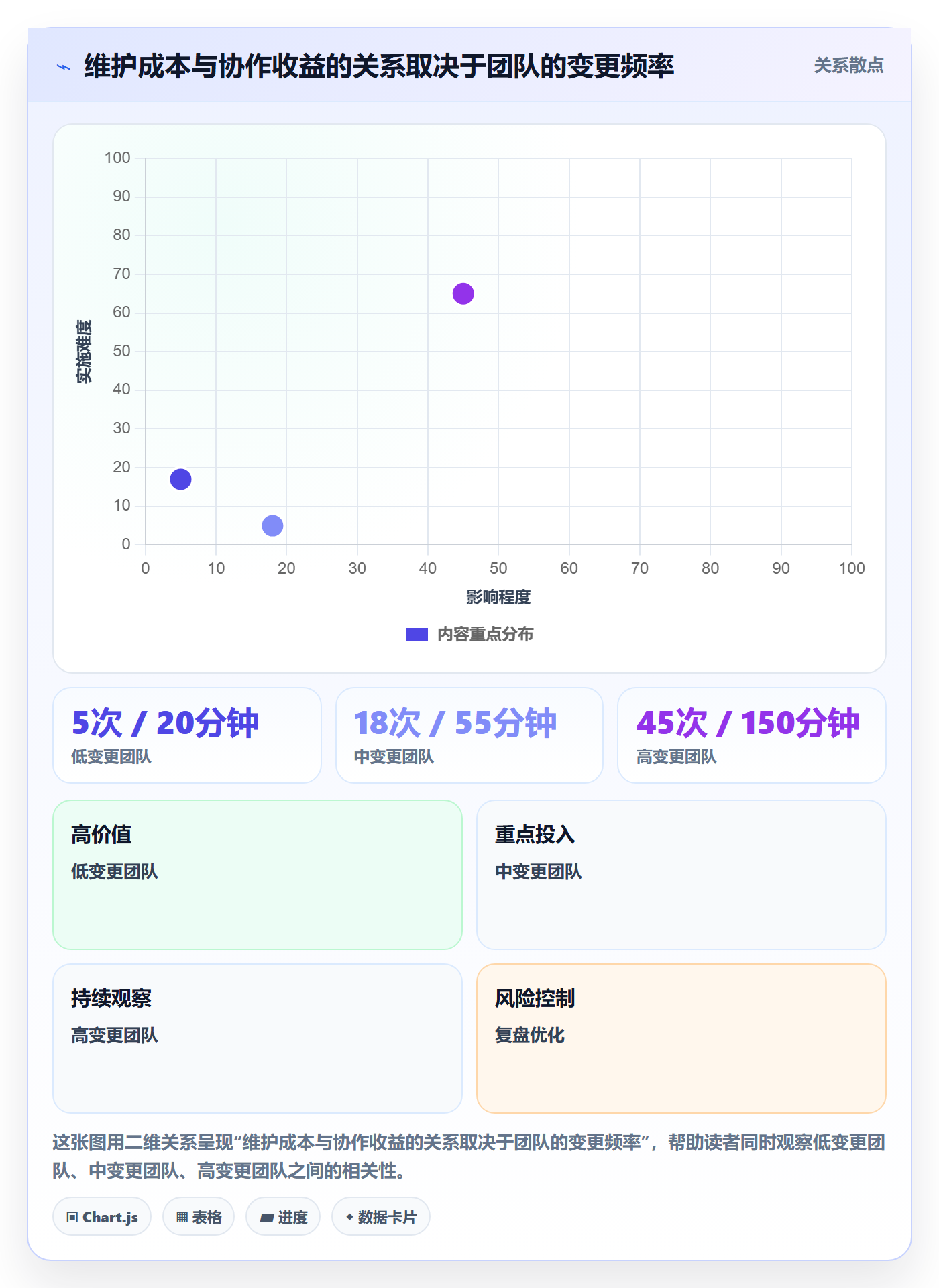 周视图落地方案:企业管理者开展日历视图的效率提升案例解析