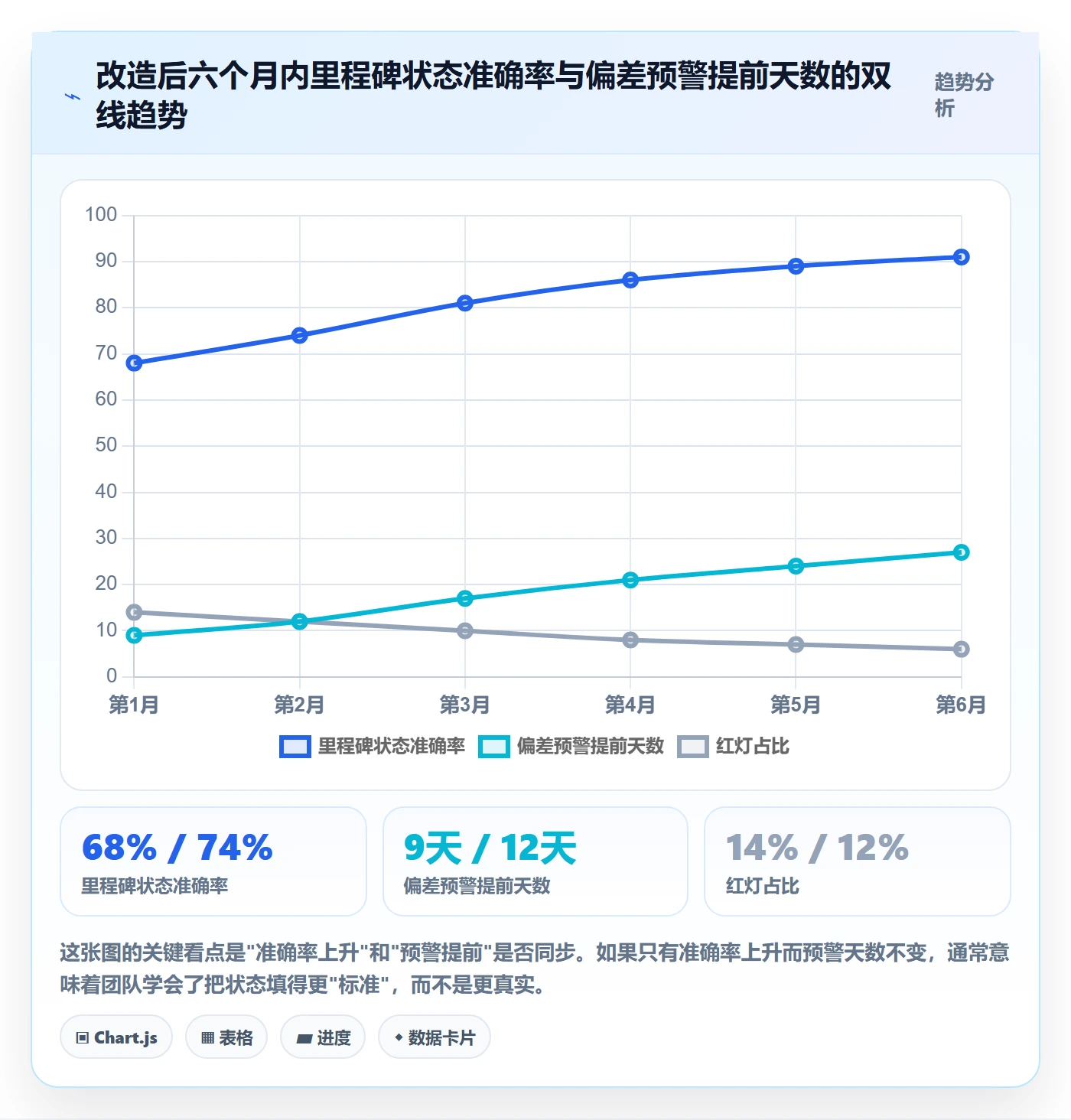 里程碑如何做好节点状态?项目经理流程优化与操作步骤