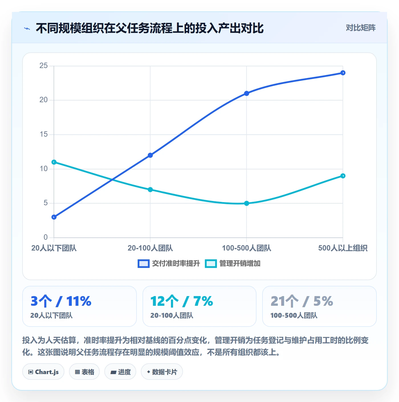 任务管理父任务全流程:跨部门团队流程优化与一文讲清
