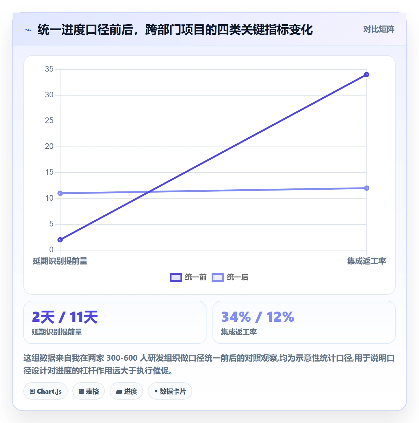 进度更新最佳实践：跨部门团队进度管理风险控制，常见问题