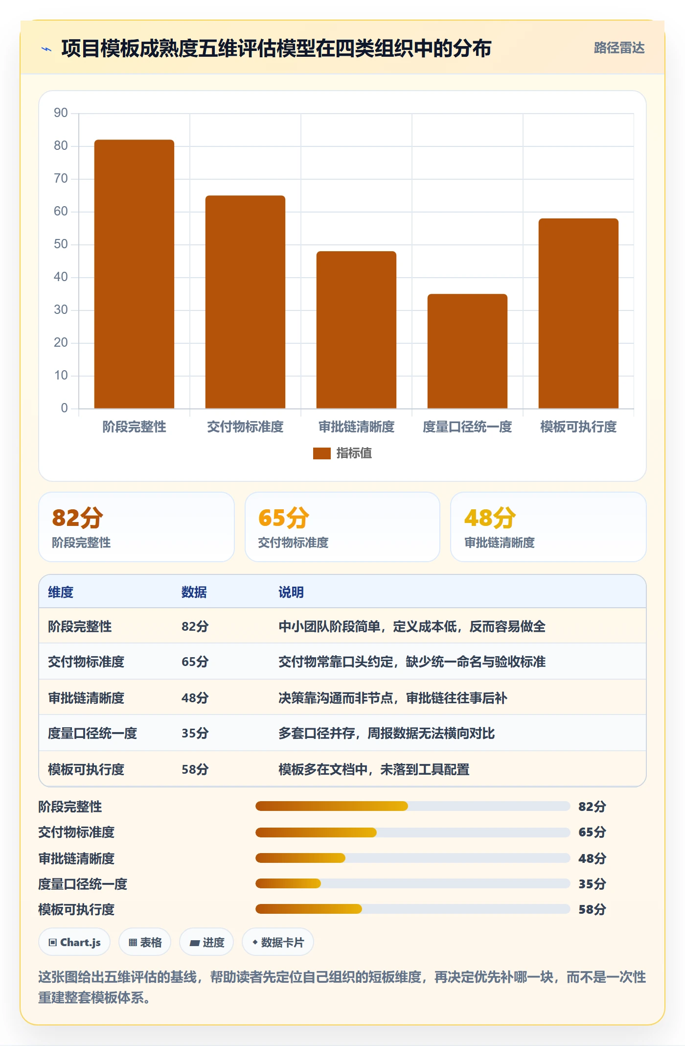 项目模板项目模板全流程：PMO最佳实践与一文讲清