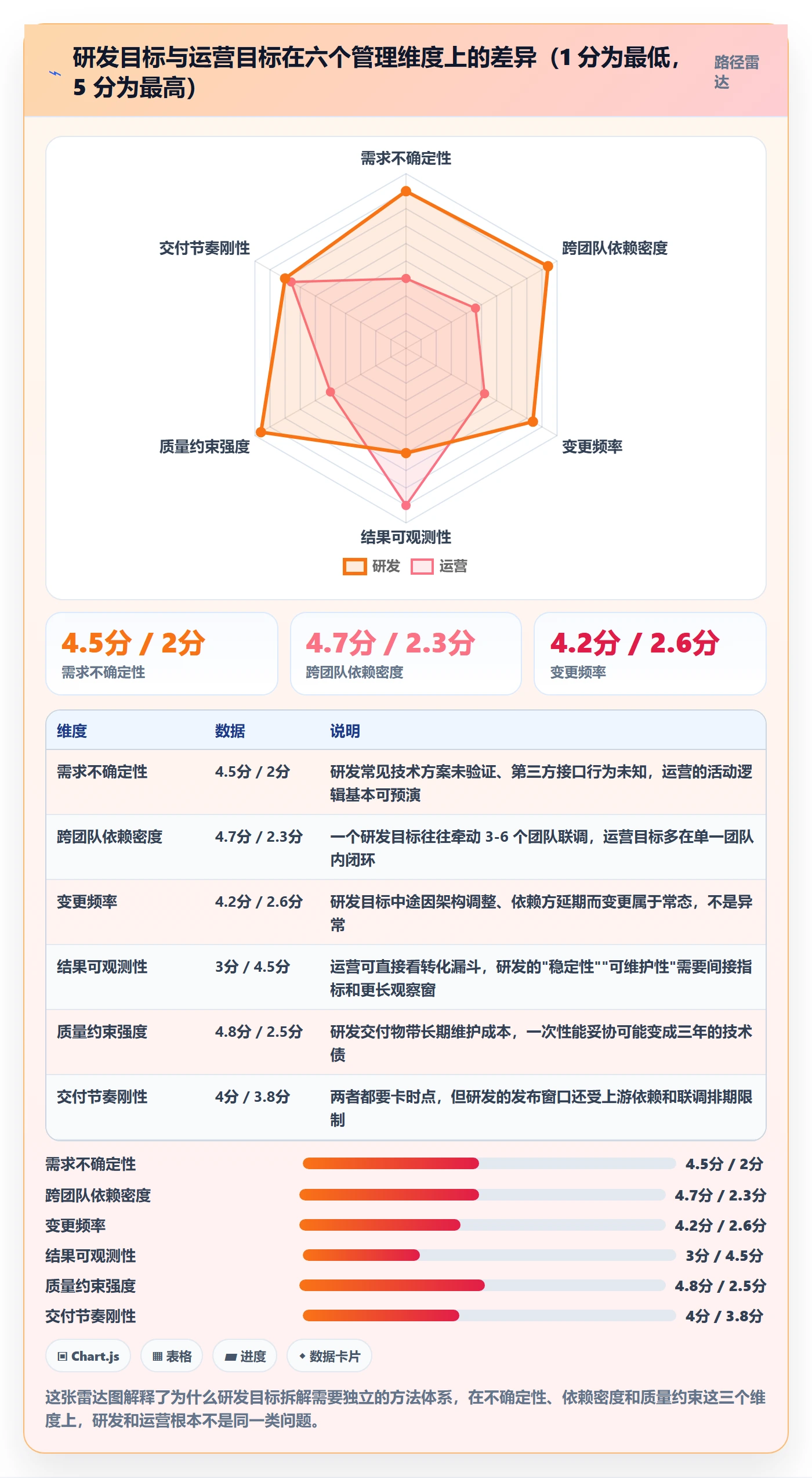 目标拆解管理方法大全：研发团队项目目标效率提升落地清单