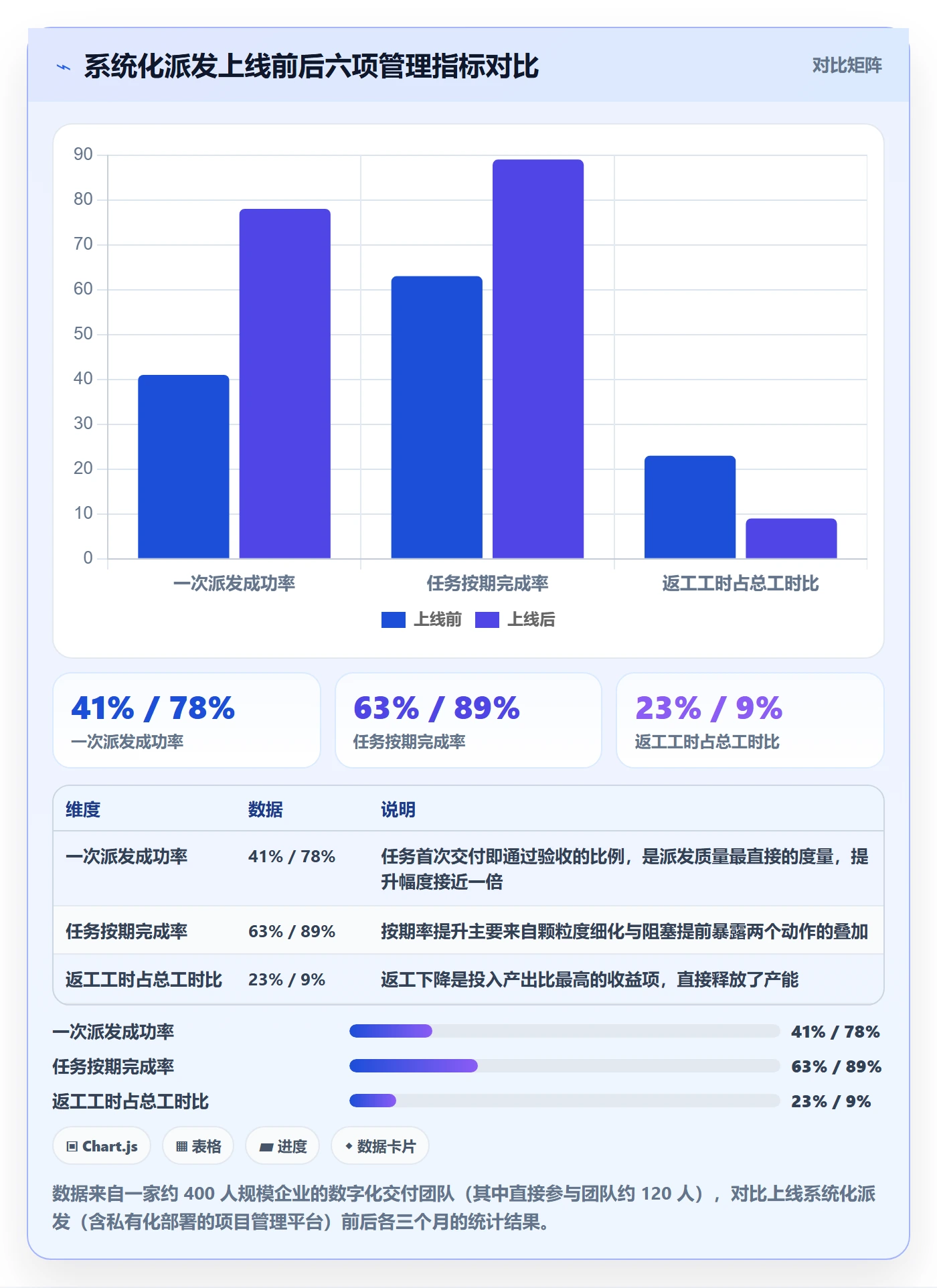派发管理方法大全：企业管理者任务分派效率提升落地清单