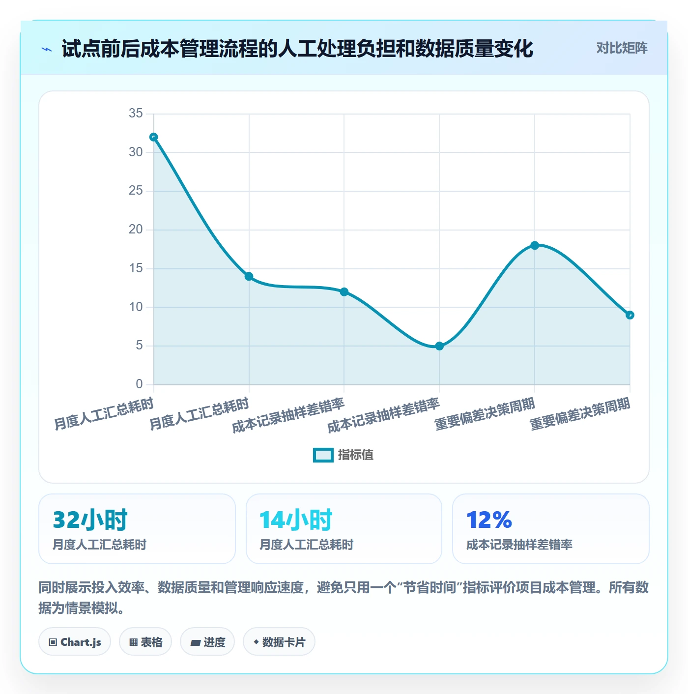 实际成本落地方案:PMO开展成本管理的实操方法案例解析