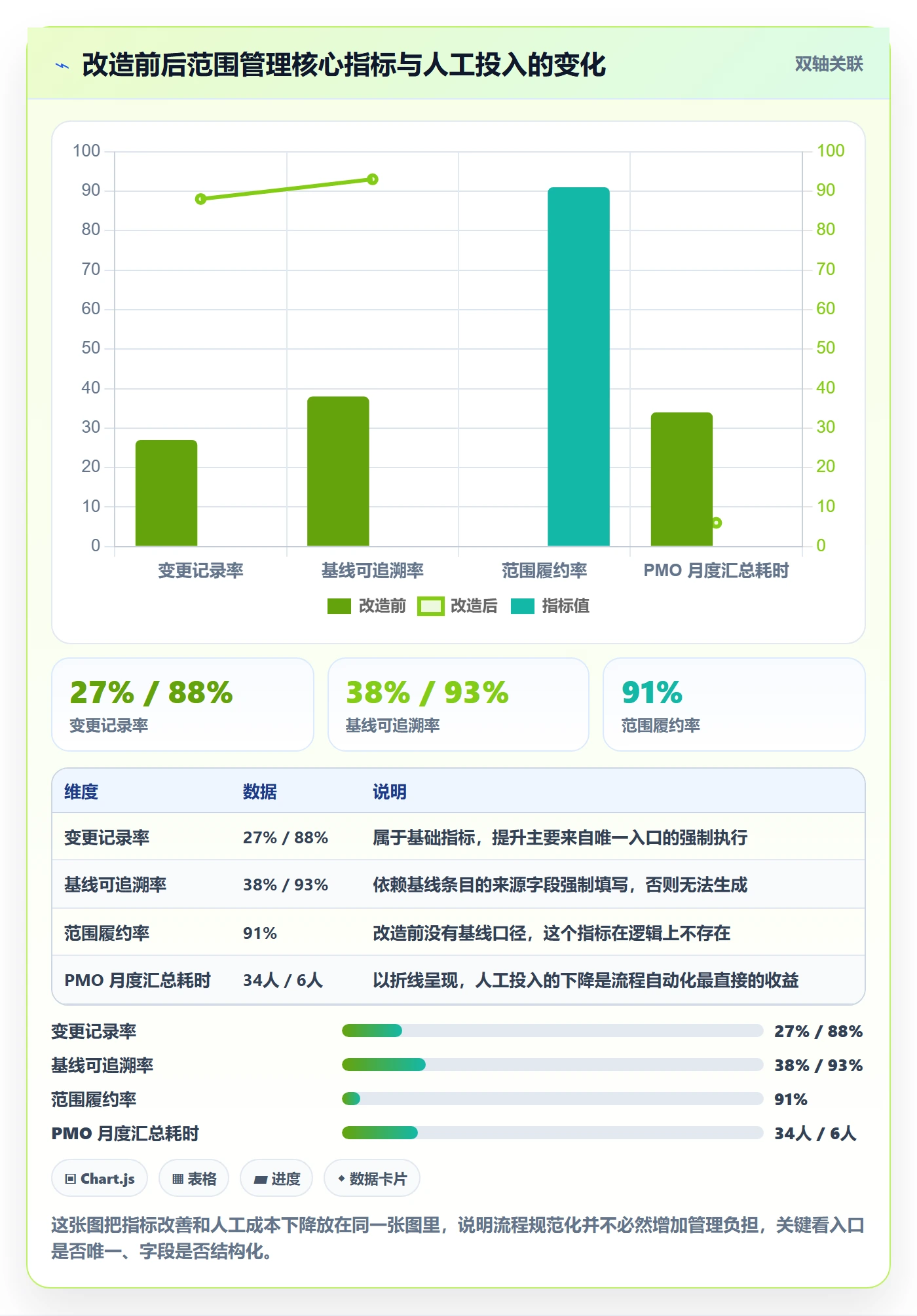 交付范围流程与规范:PMO项目范围入门指南关键指标