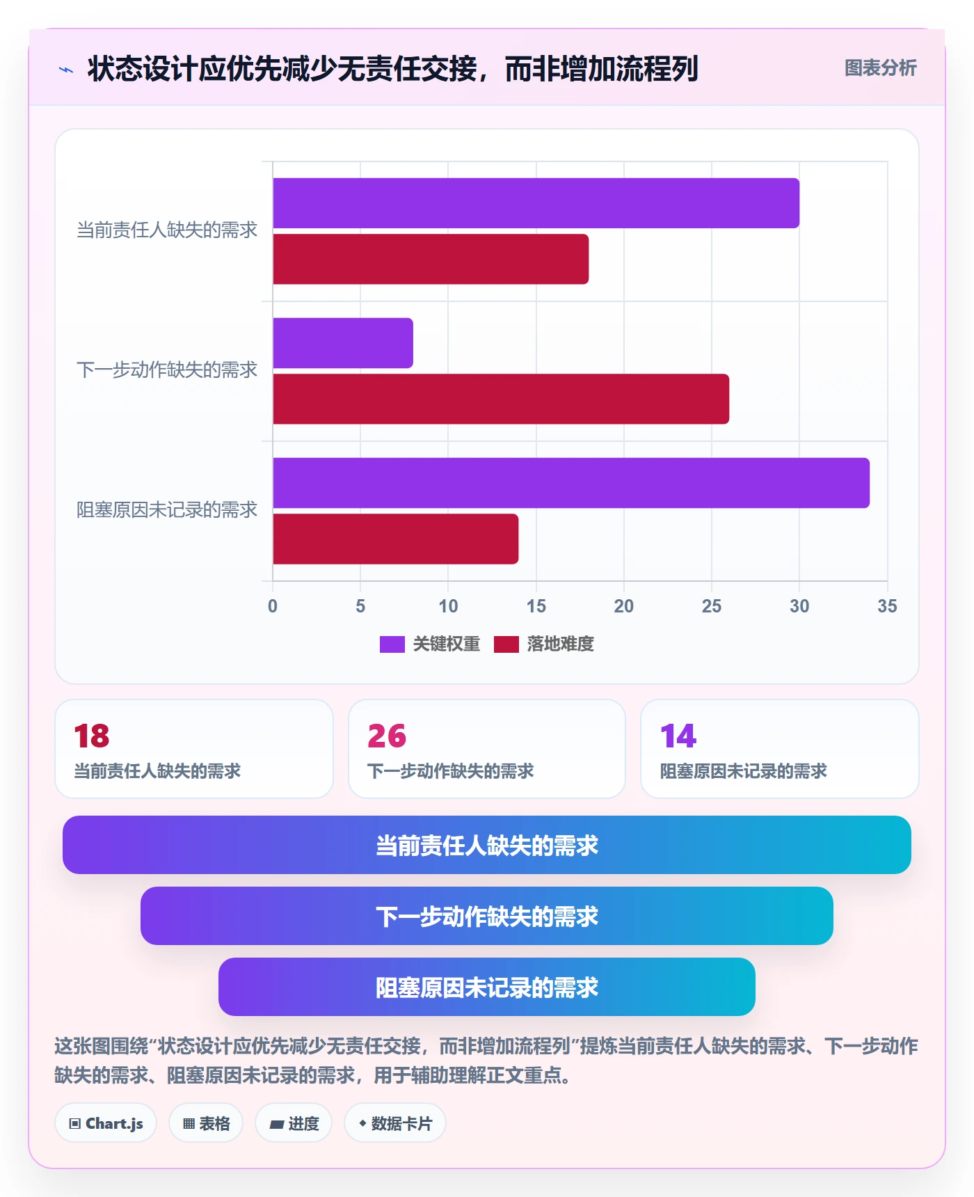 需求状态管理指南：项目负责人如何做好需求管理，最佳实践全流程