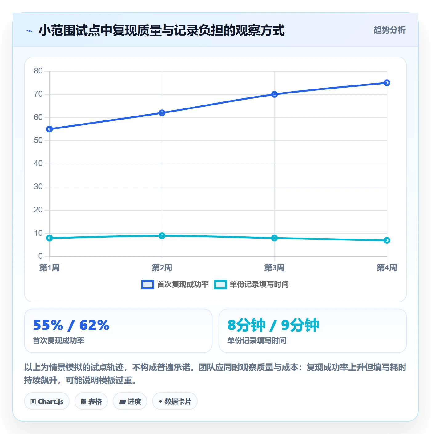 复现步骤落地方案:项目成员开展Bug / 缺陷的入门指南案例解析