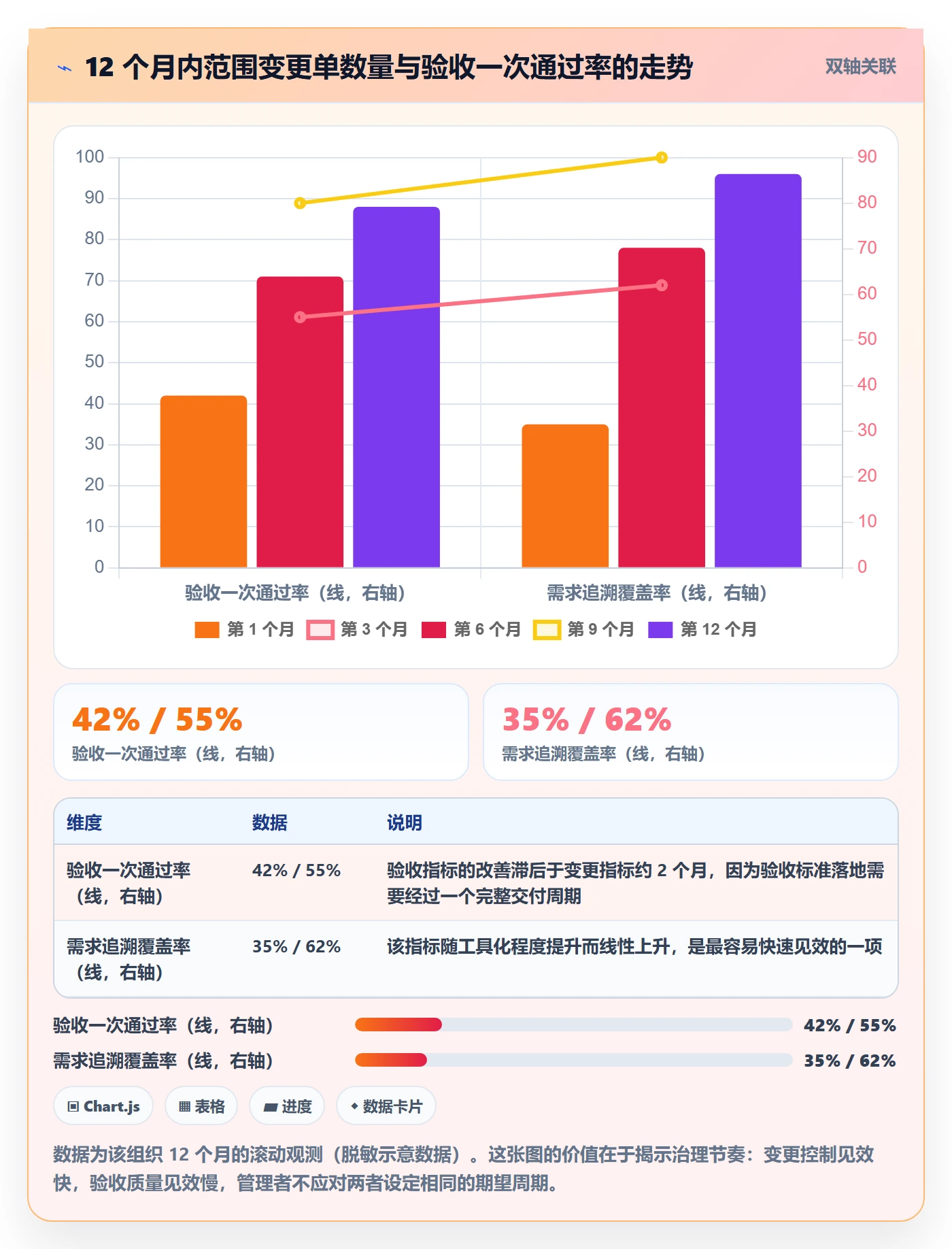 项目范围范围定义全流程:项目经理实操方法与一文讲清