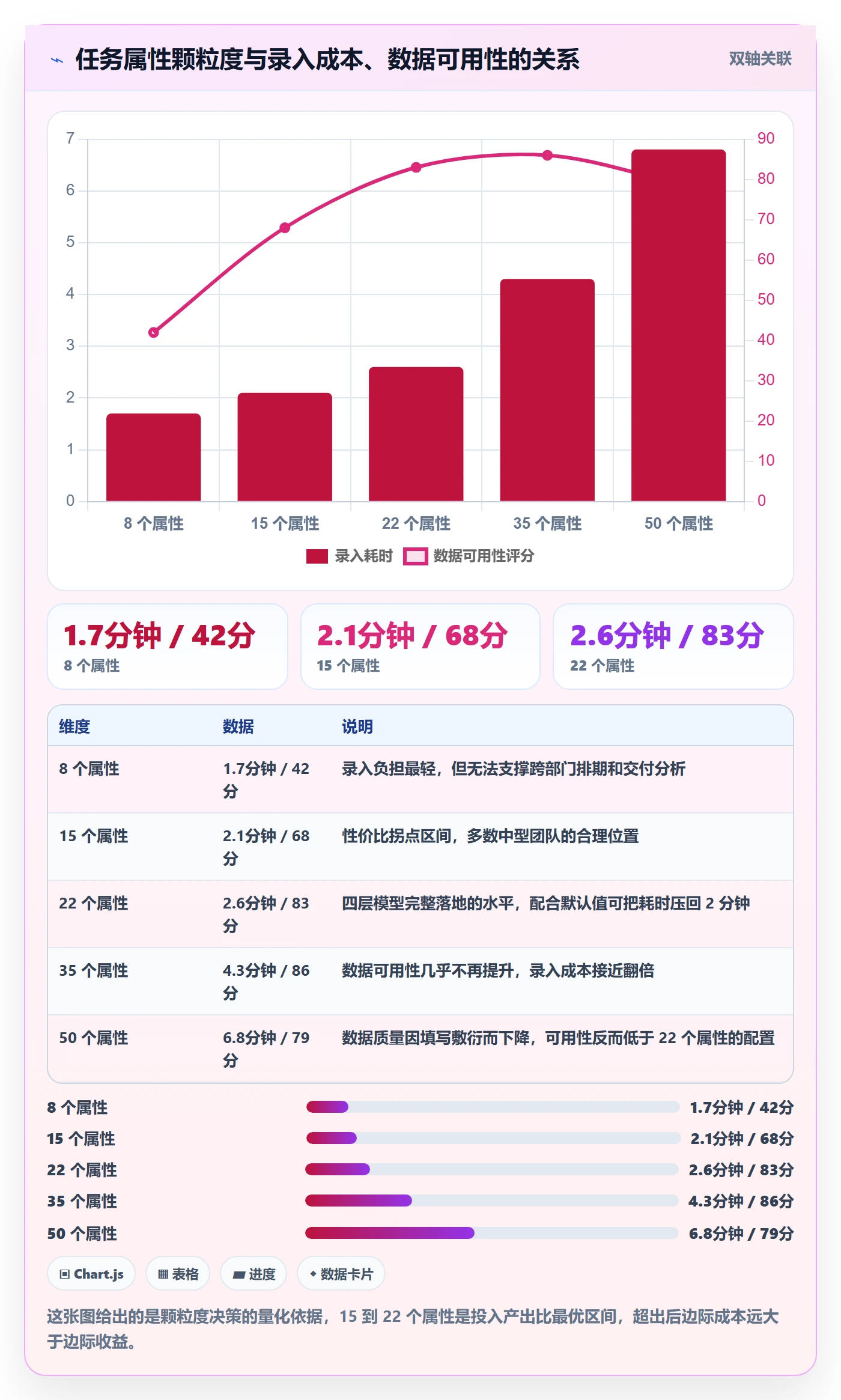 任务属性分类教程:跨部门团队协同管理,避坑指南