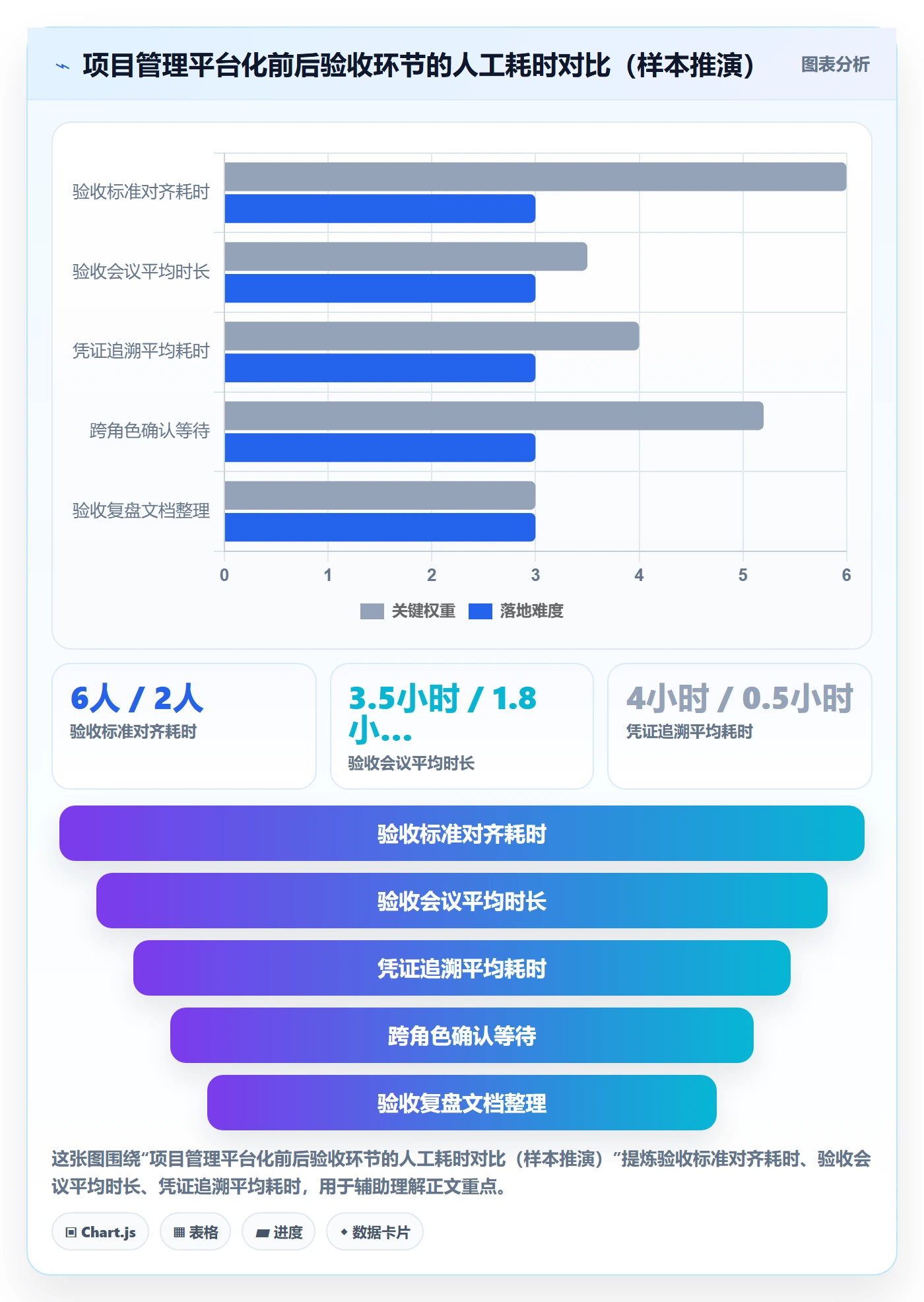 任务验收如何做好确认完成?项目经理落地方案与操作步骤