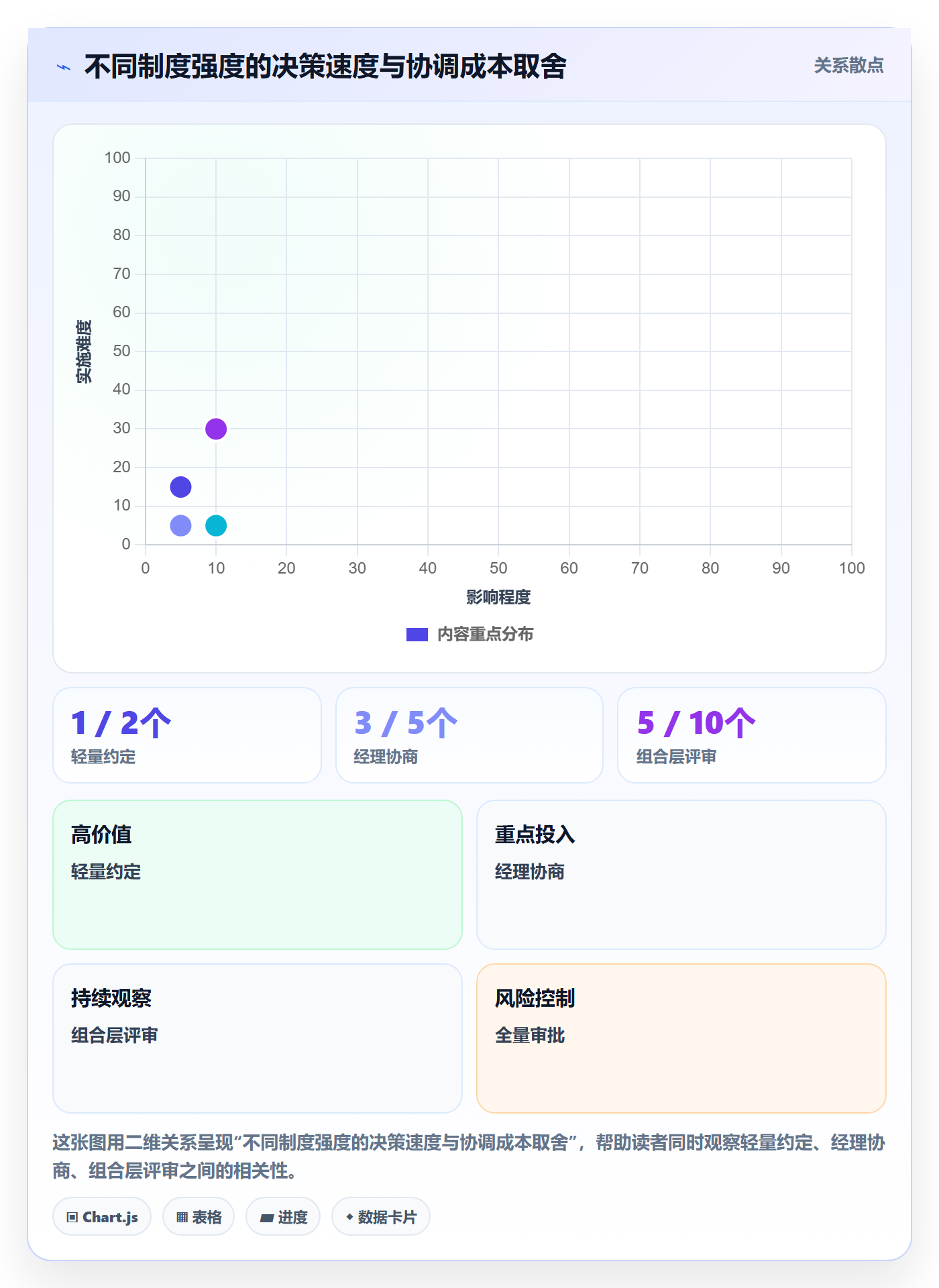 岗位怎么做?项目经理制度设计:资源管理从0到1