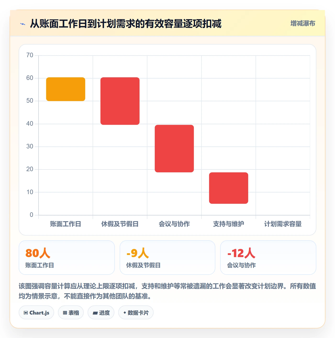迭代容量管理方法大全：研发团队迭代管理入门指南落地清单