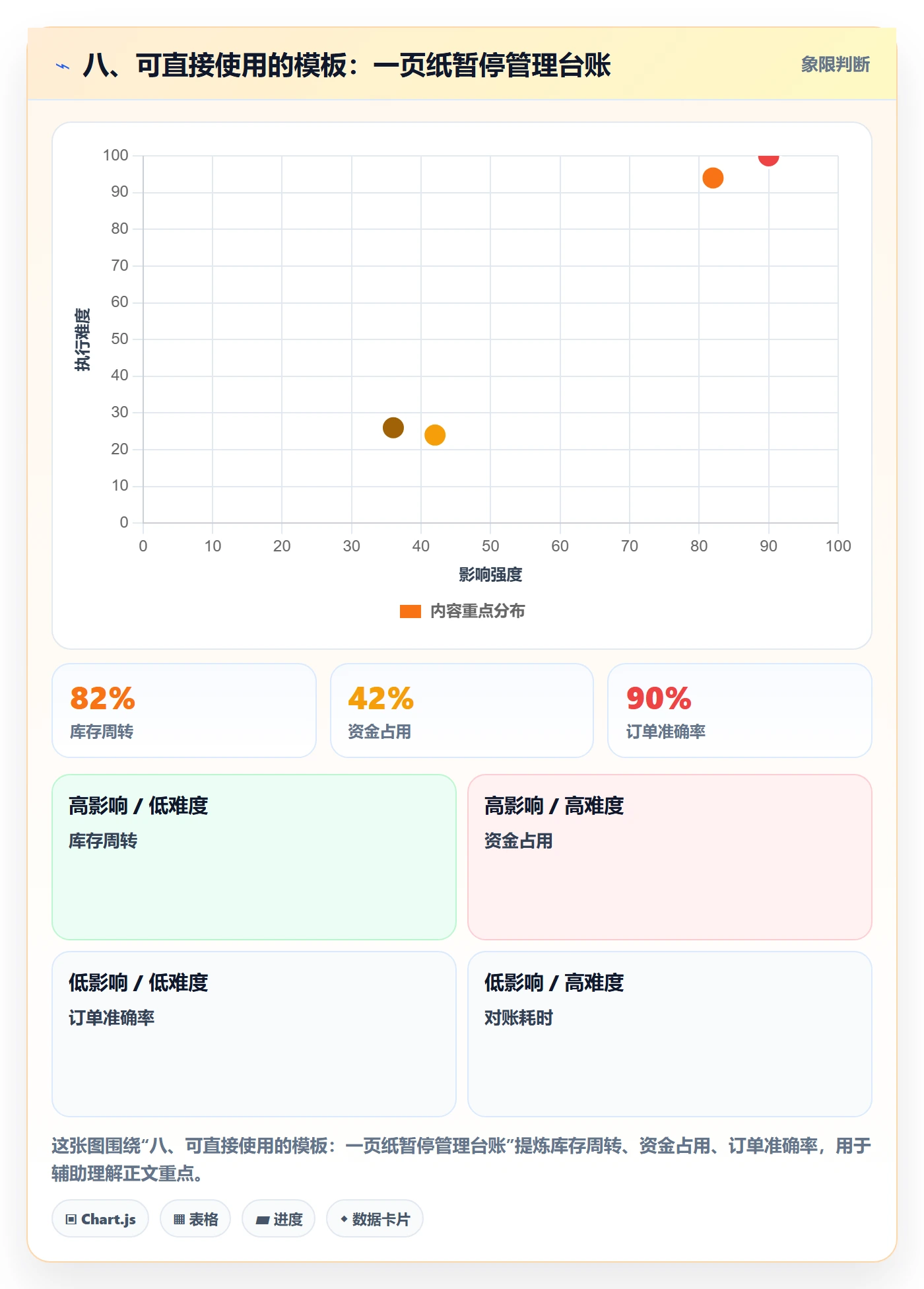 八、可直接使用的模板：一页纸暂停管理台账