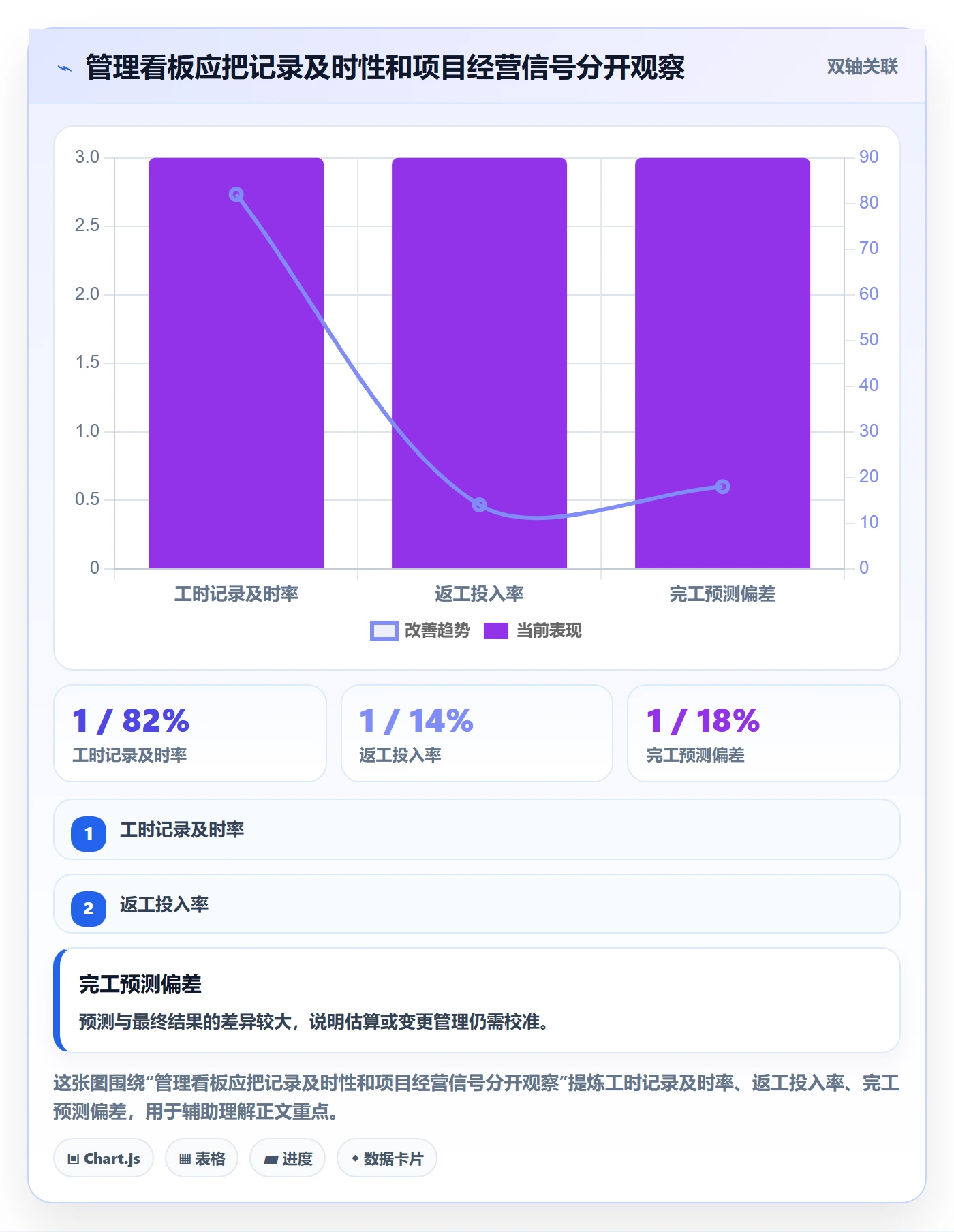 人力成本落地方案:项目经理开展成本管理的制度设计案例解析