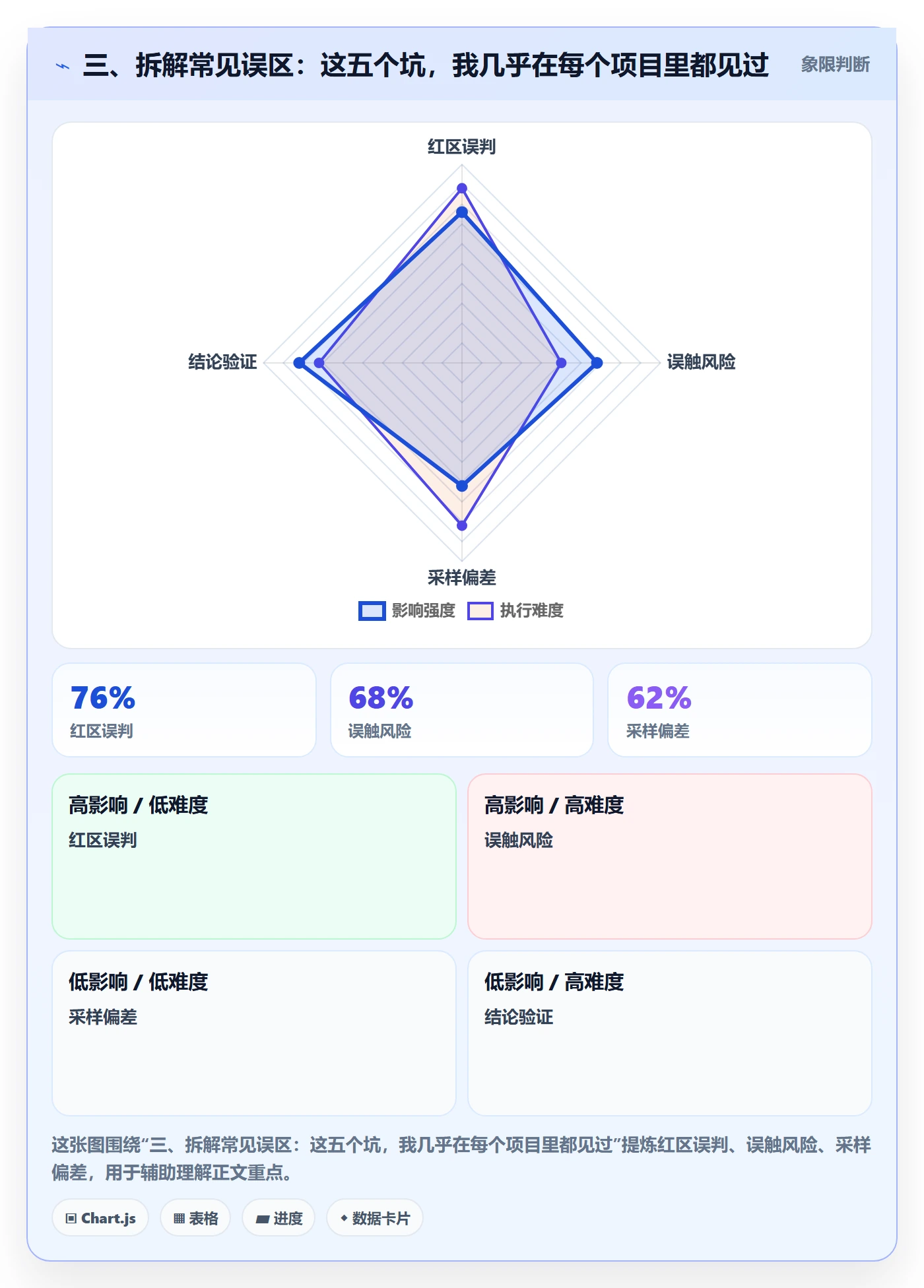 三、拆解常见误区：这五个坑，我几乎在每个项目里都见过