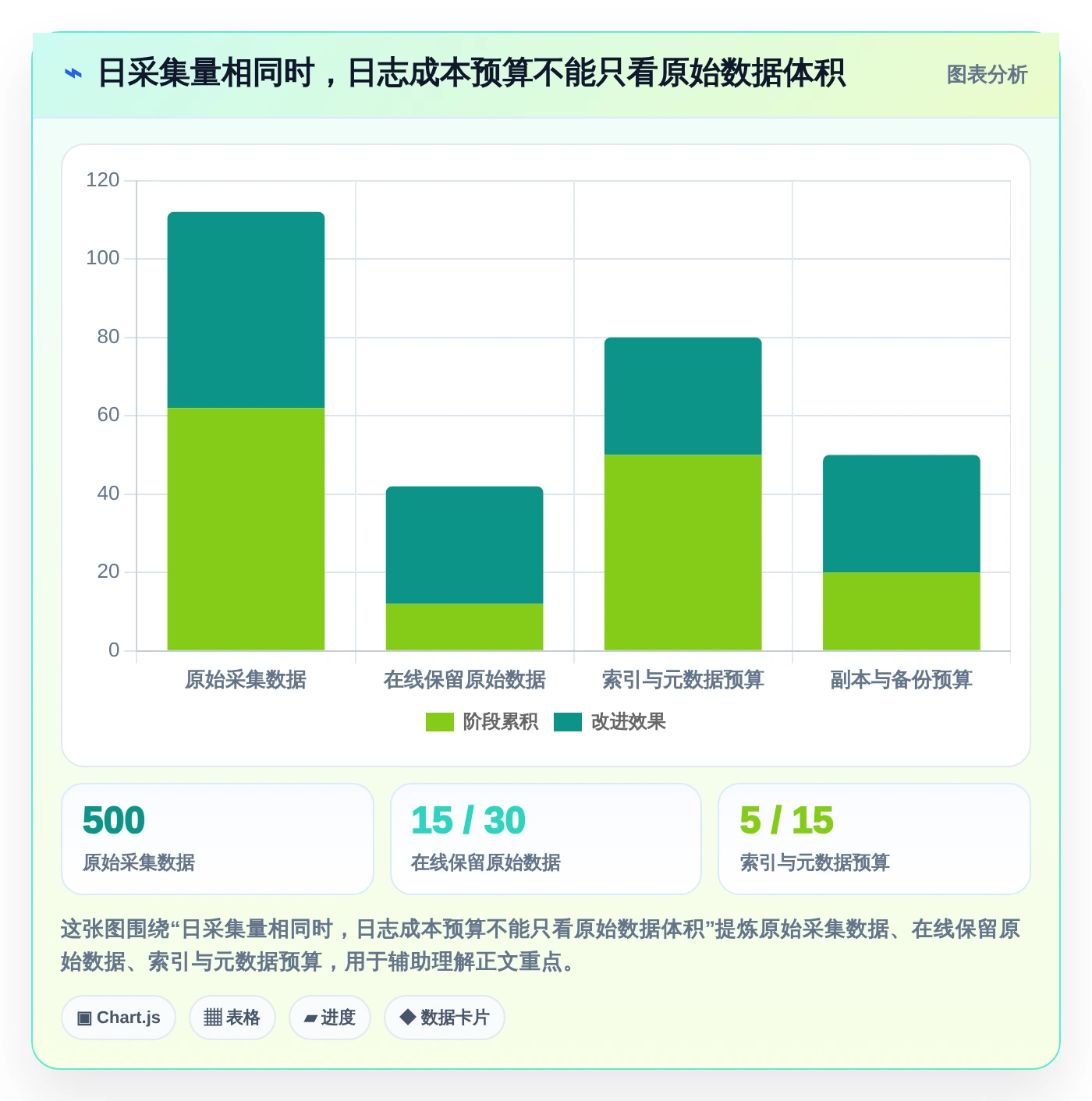 研发效率翻倍!2026年最值得投资的5大日志管理系统源码解决方案