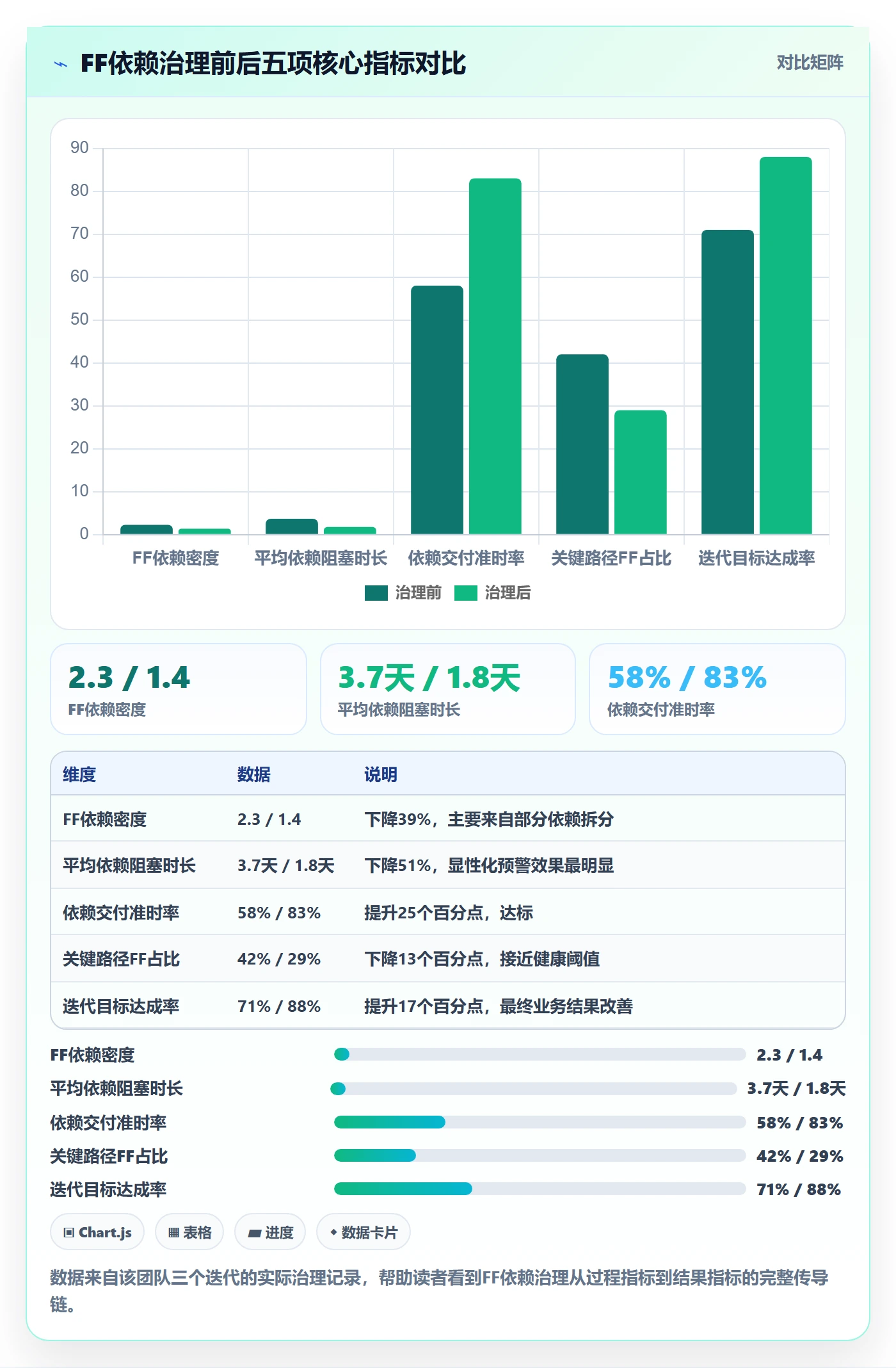 任务依赖如何做好FF？研发团队数据分析与操作步骤