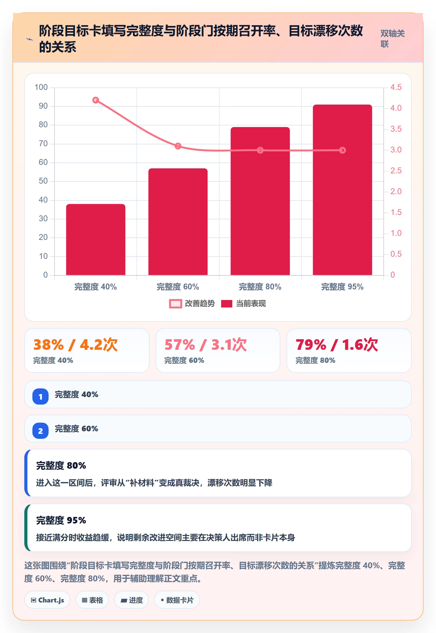 项目目标如何做好阶段目标?PMO入门指南与操作步骤
