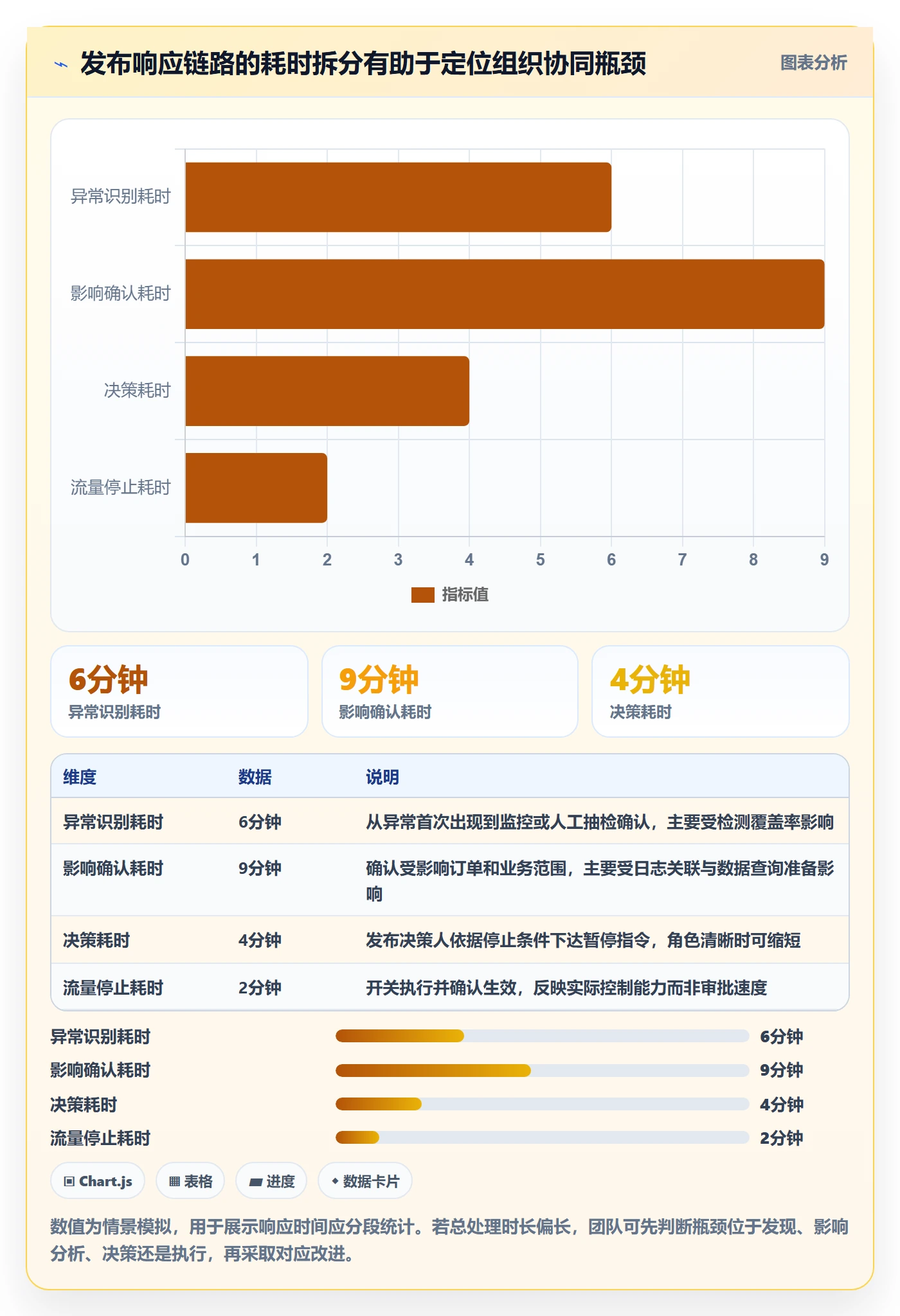 发布管理如何做好灰度发布?实施团队协同管理与操作步骤
