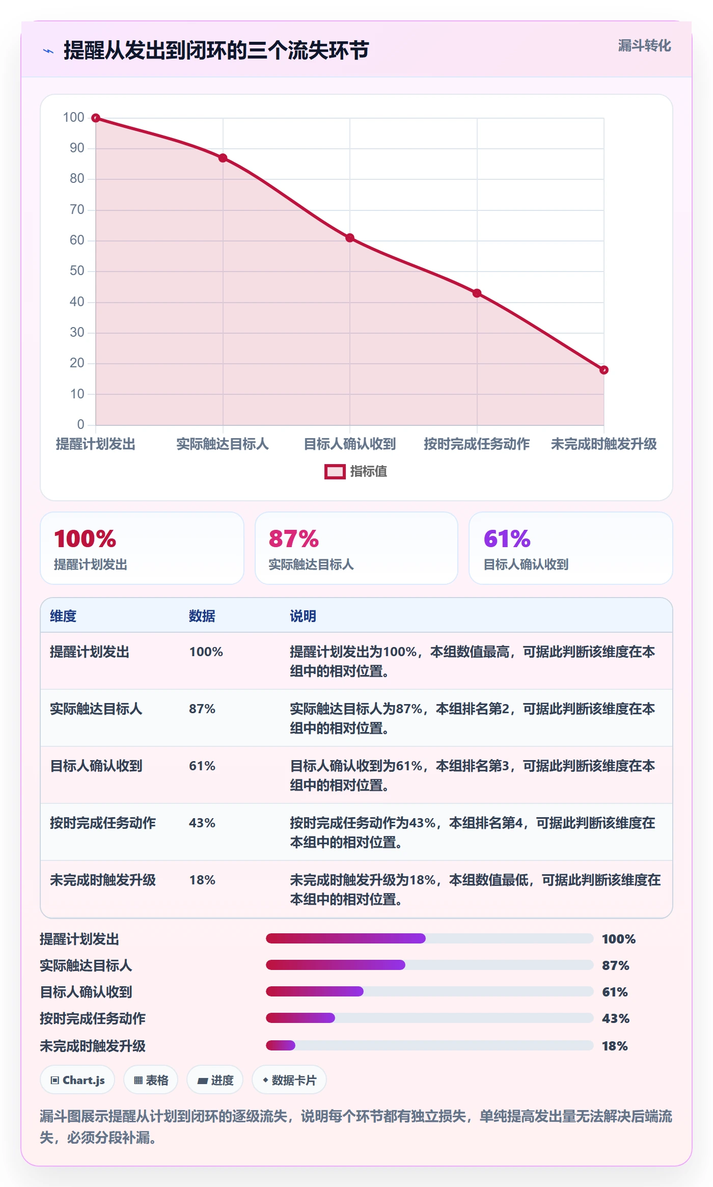 消息通知实操方法:项目负责人提升任务提醒效率的流程优化方法与模板