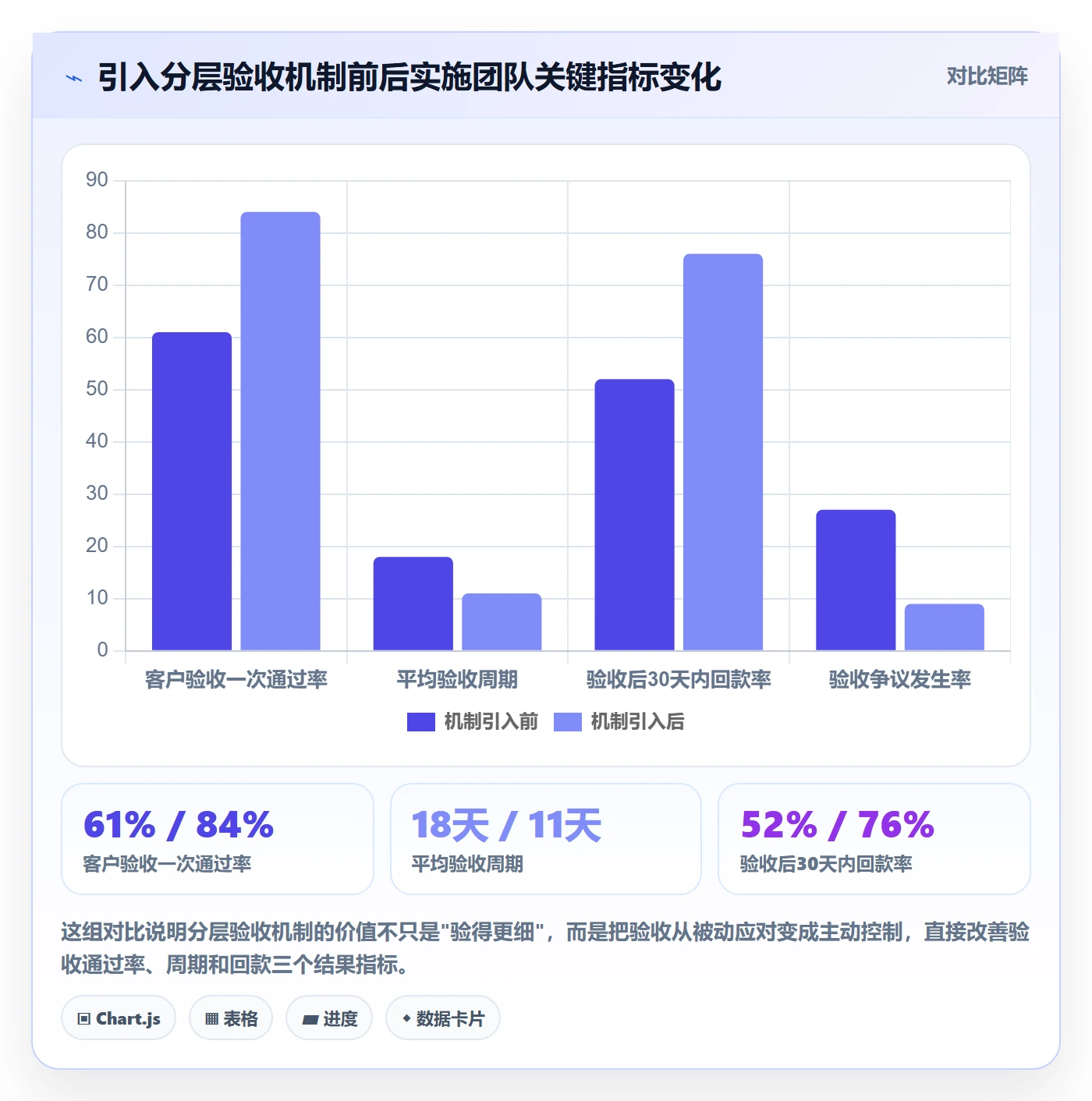 审核管理指南：实施团队如何做好任务验收，入门指南全流程