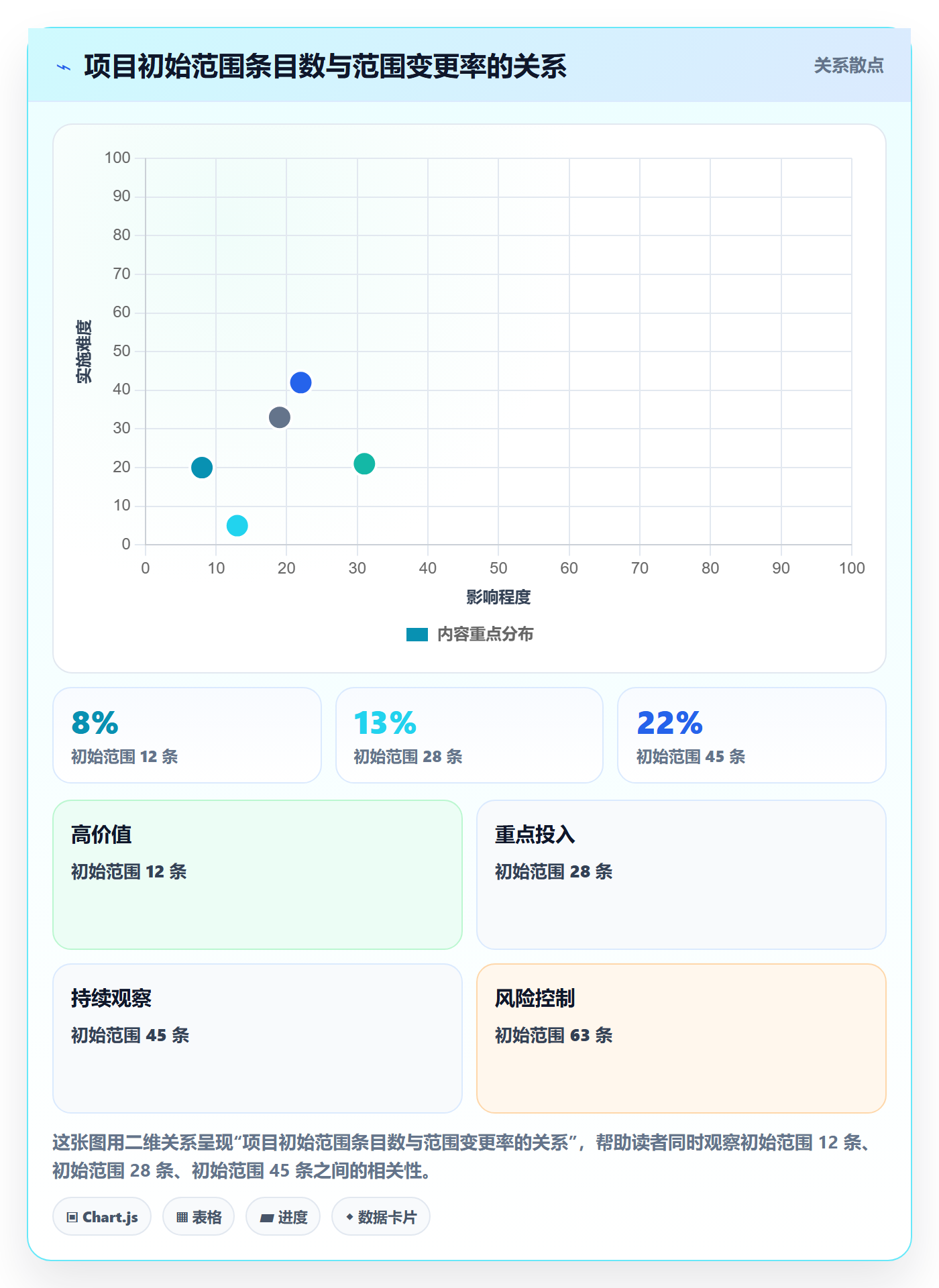 项目范围实操方法:项目成员提升项目立项效率的协同管理方法与模板