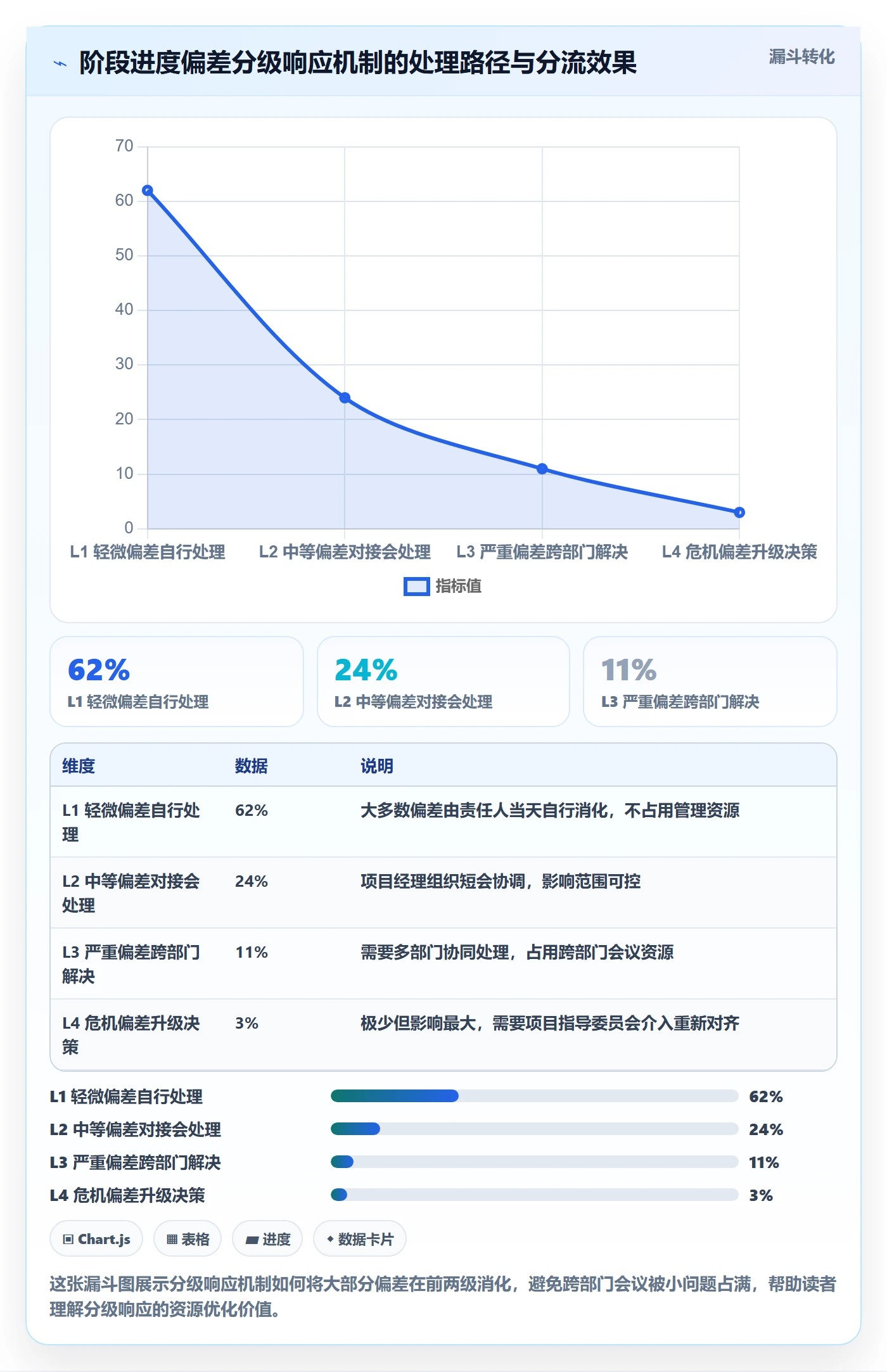 阶段进度实操方法:跨部门团队提升进度管理效率的实操方法方法与模板