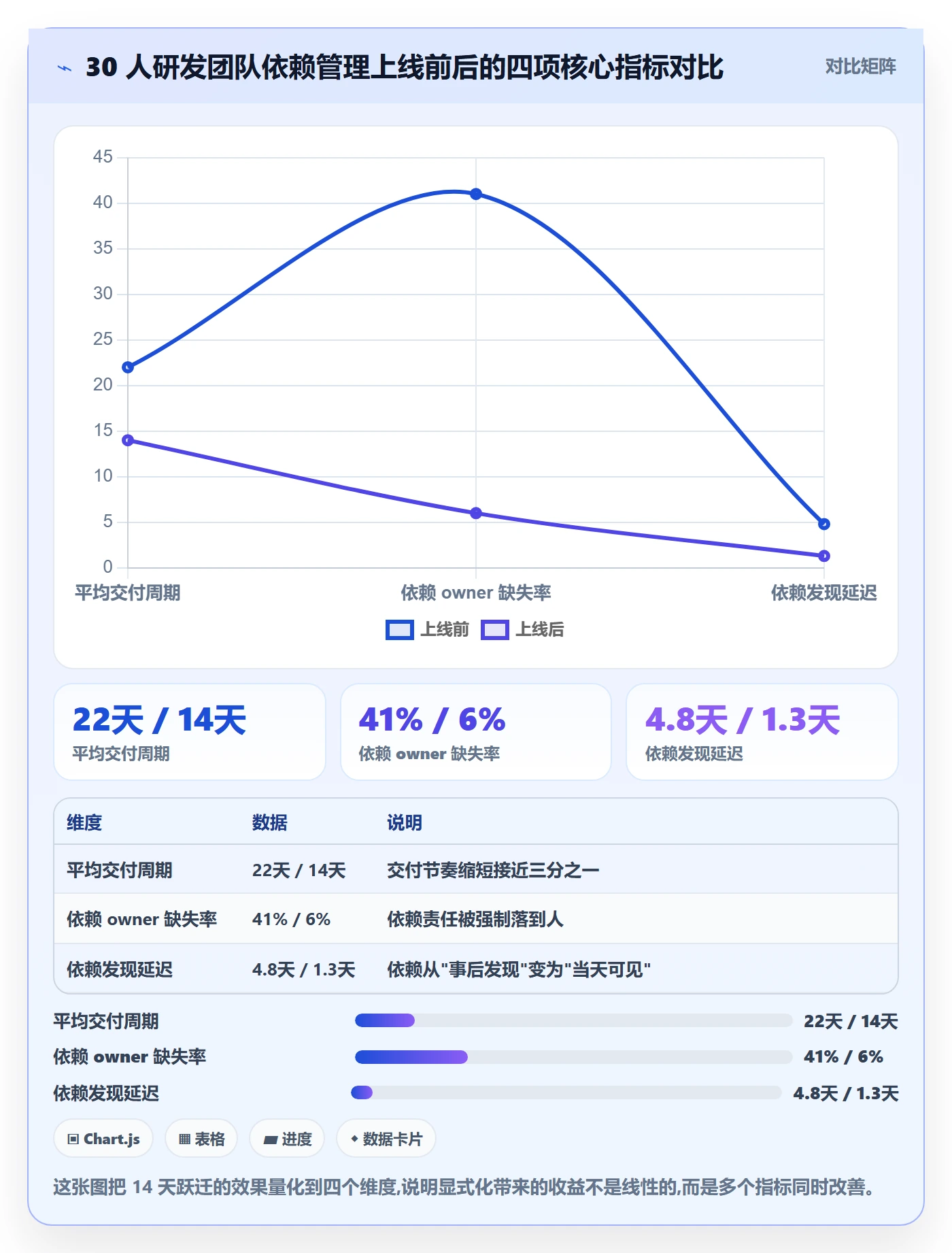 FF怎么做?研发团队流程优化:任务依赖从0到1